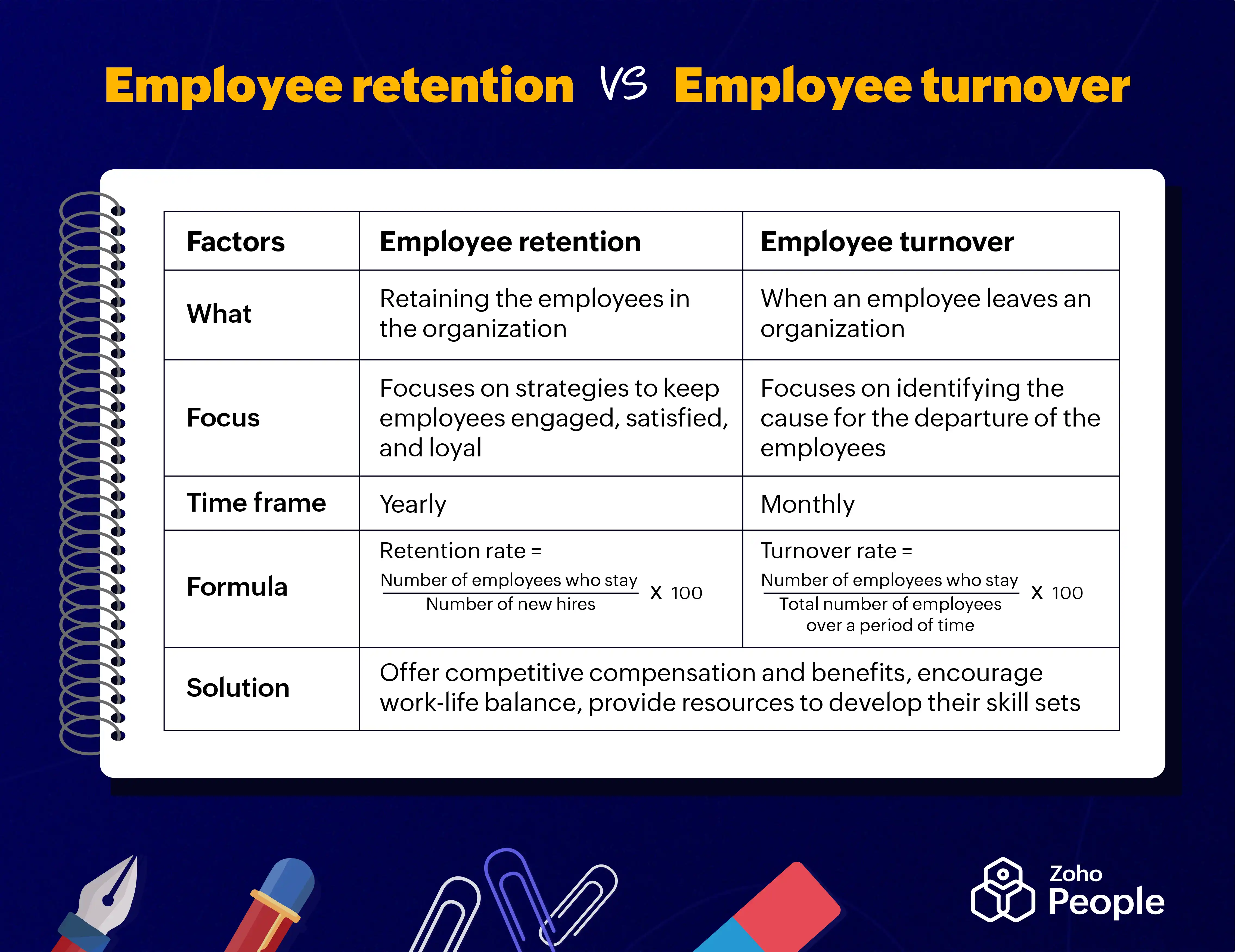 Employee retention vs turnover