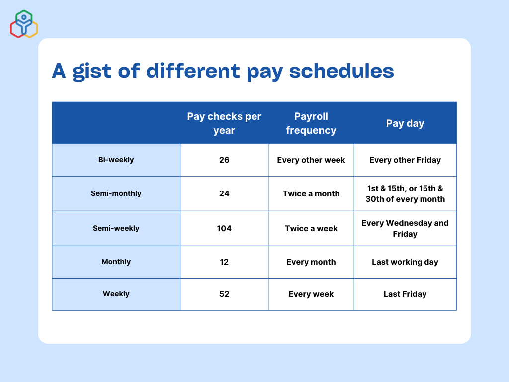 Understanding Semi Monthly Payments A Comprehensive Guide Payment