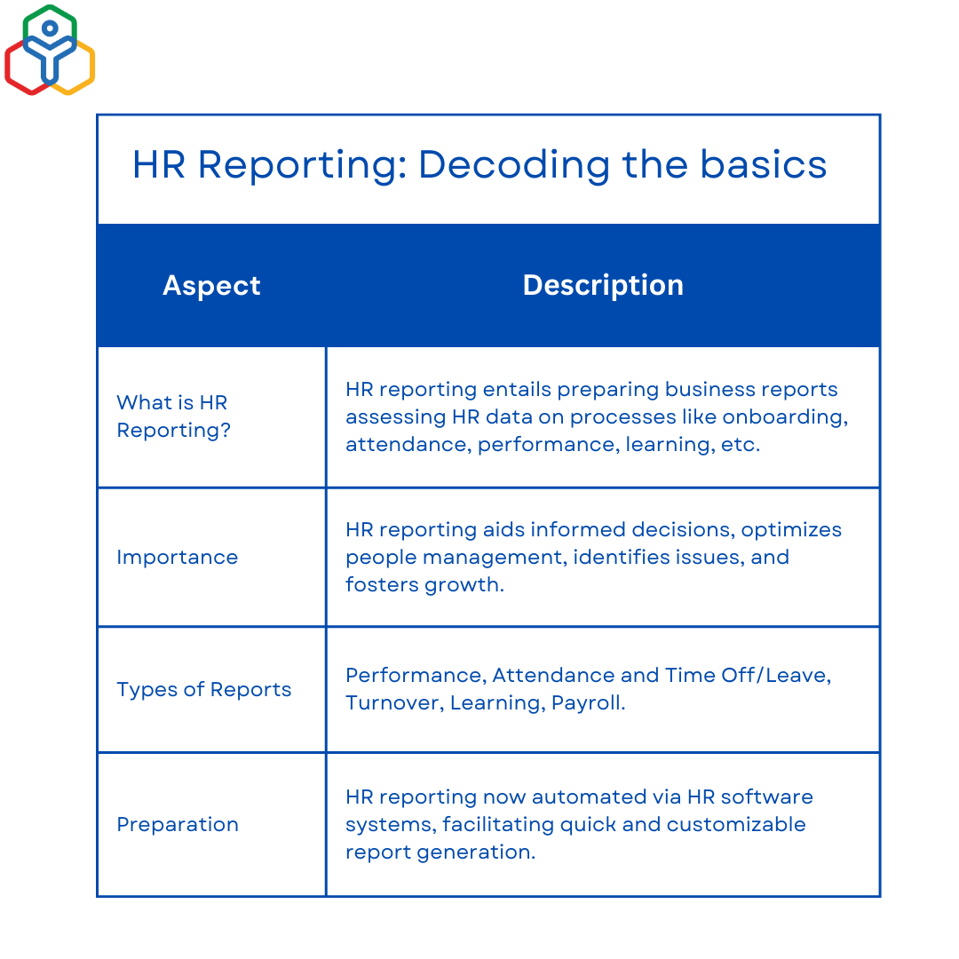 What is HR reporting? - Zoho People