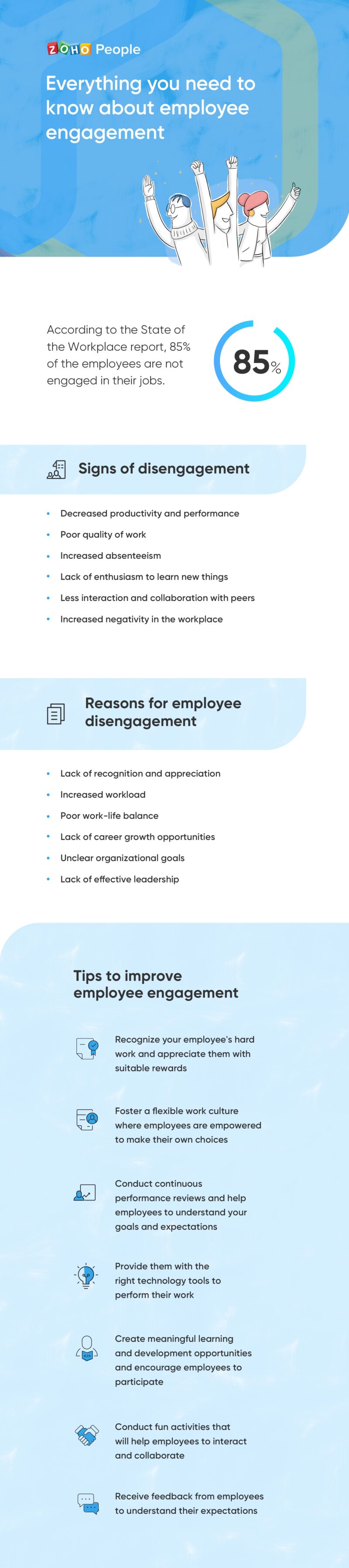 "Understanding employee engagement"