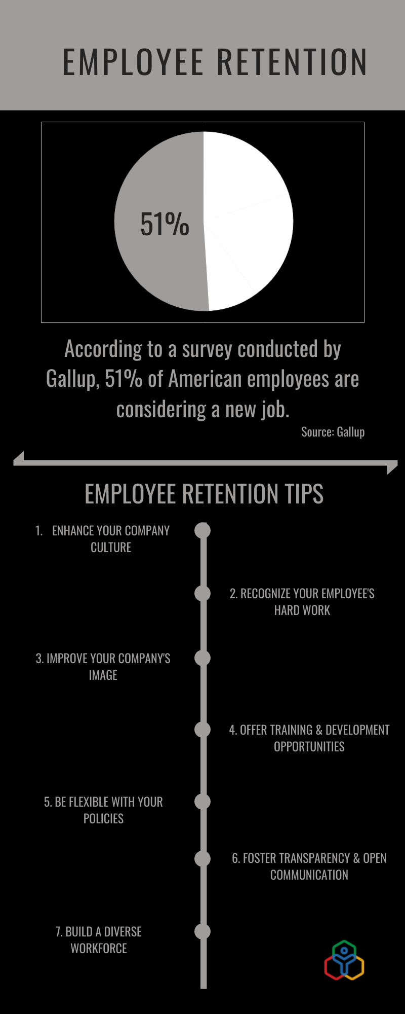 "Tips to improve employee retention"