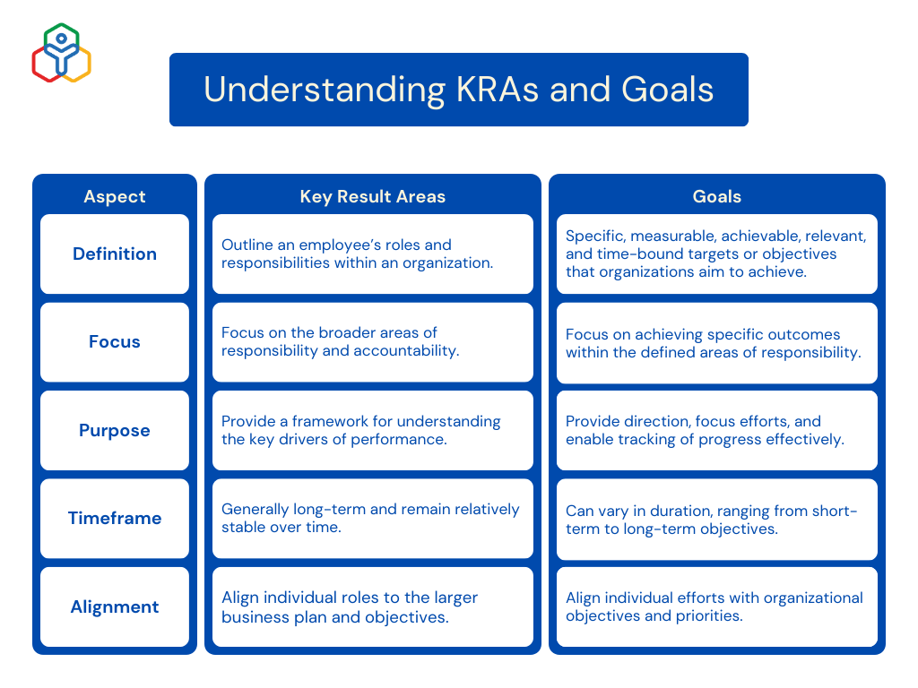 KRAs and goals: A guide to using them effectively - Zoho People