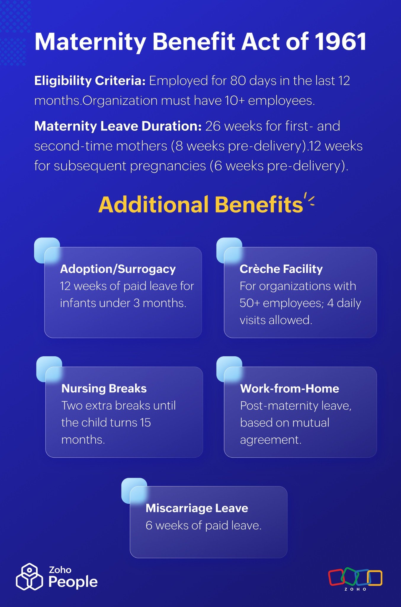 The Maternity Benefit Act 1961 - Zoho People