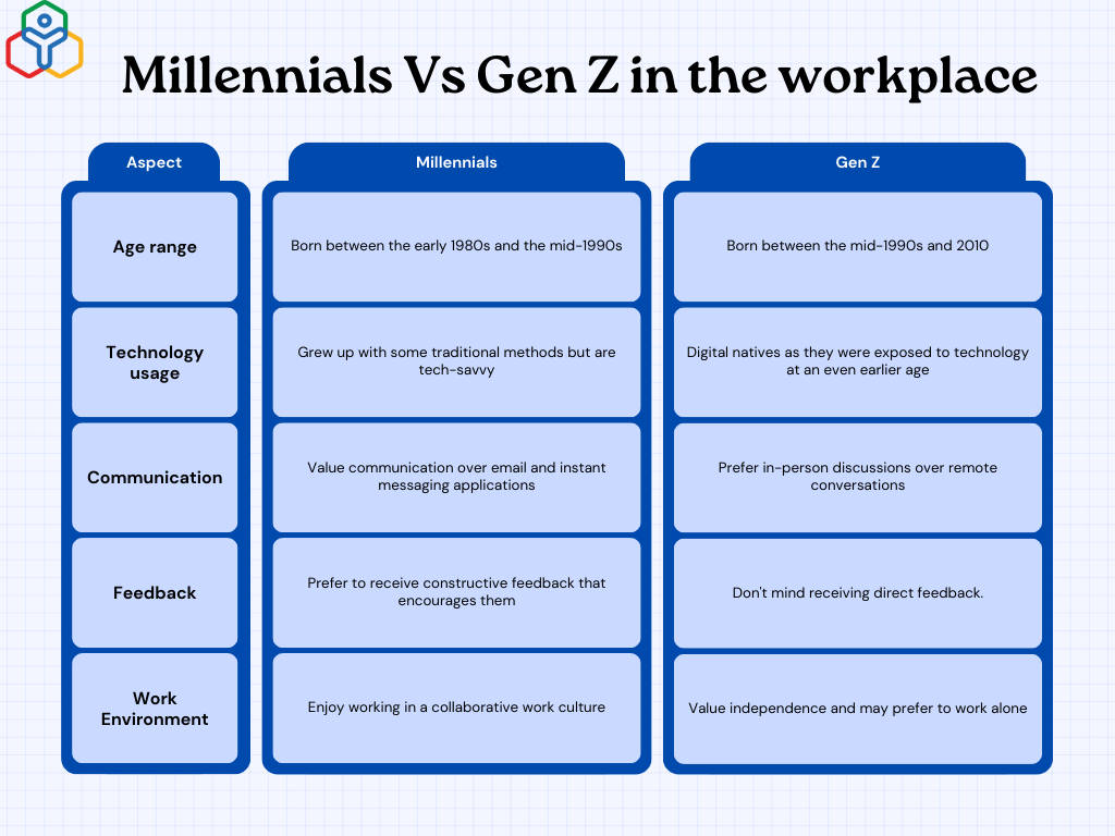 How Millennials and Gen Z Differ