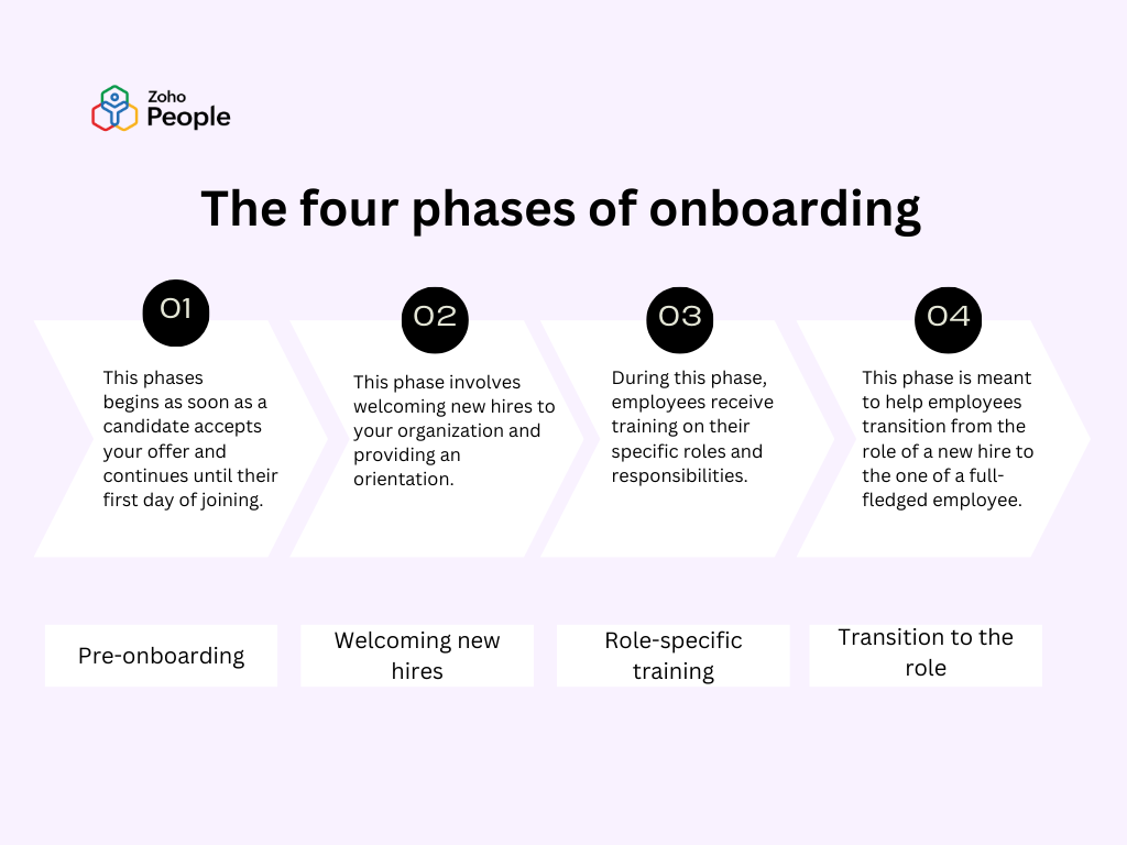 What are the four phases of onboarding?, HR Blog, HR Knowledge Hive