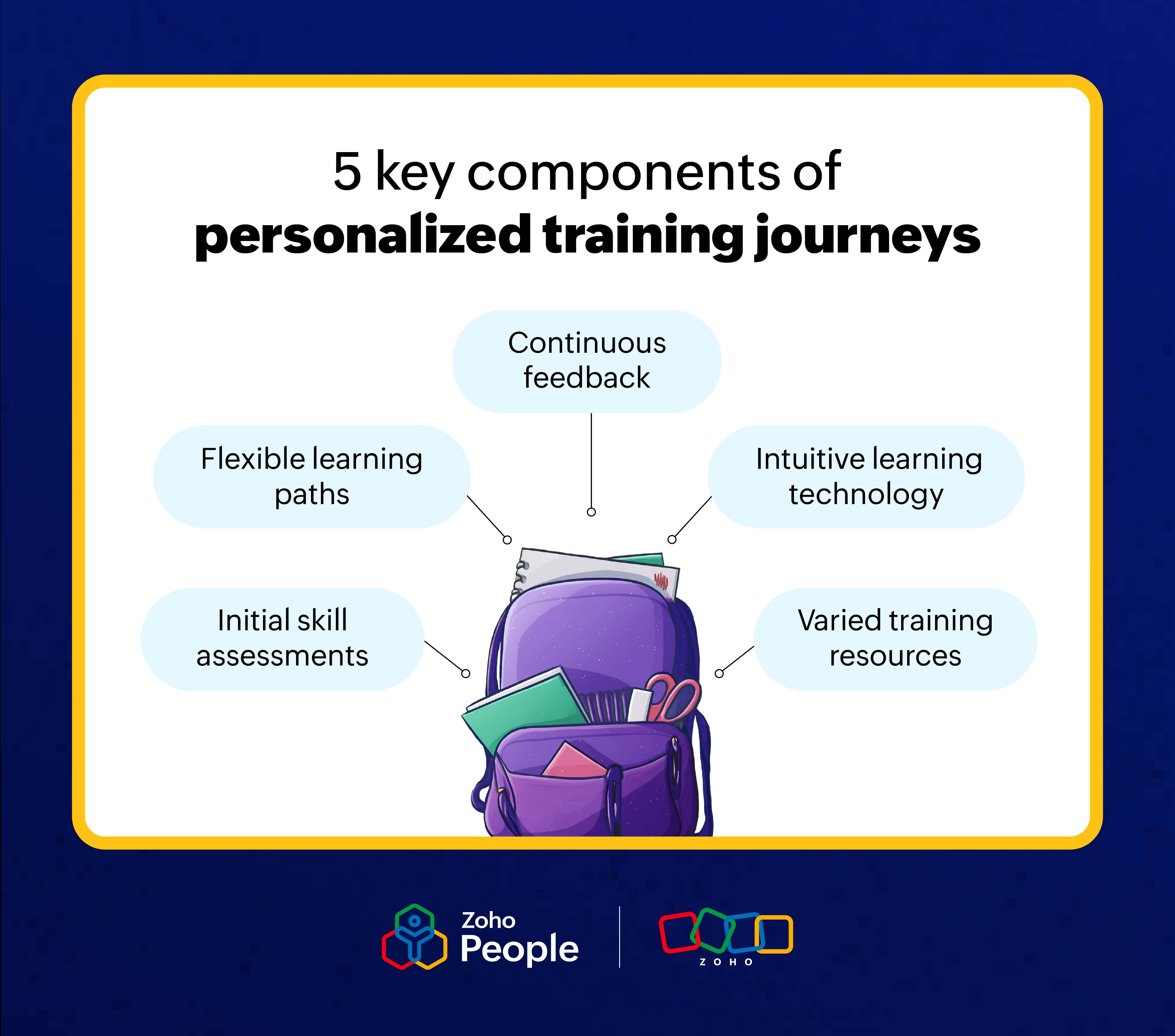 Five components of personalized learning journeys - Zoho People