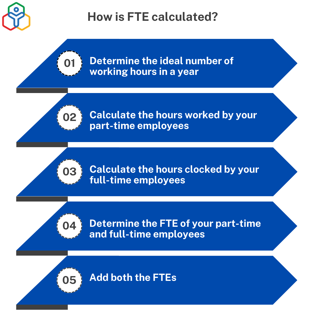 How is FTE calculated? - Zoho People