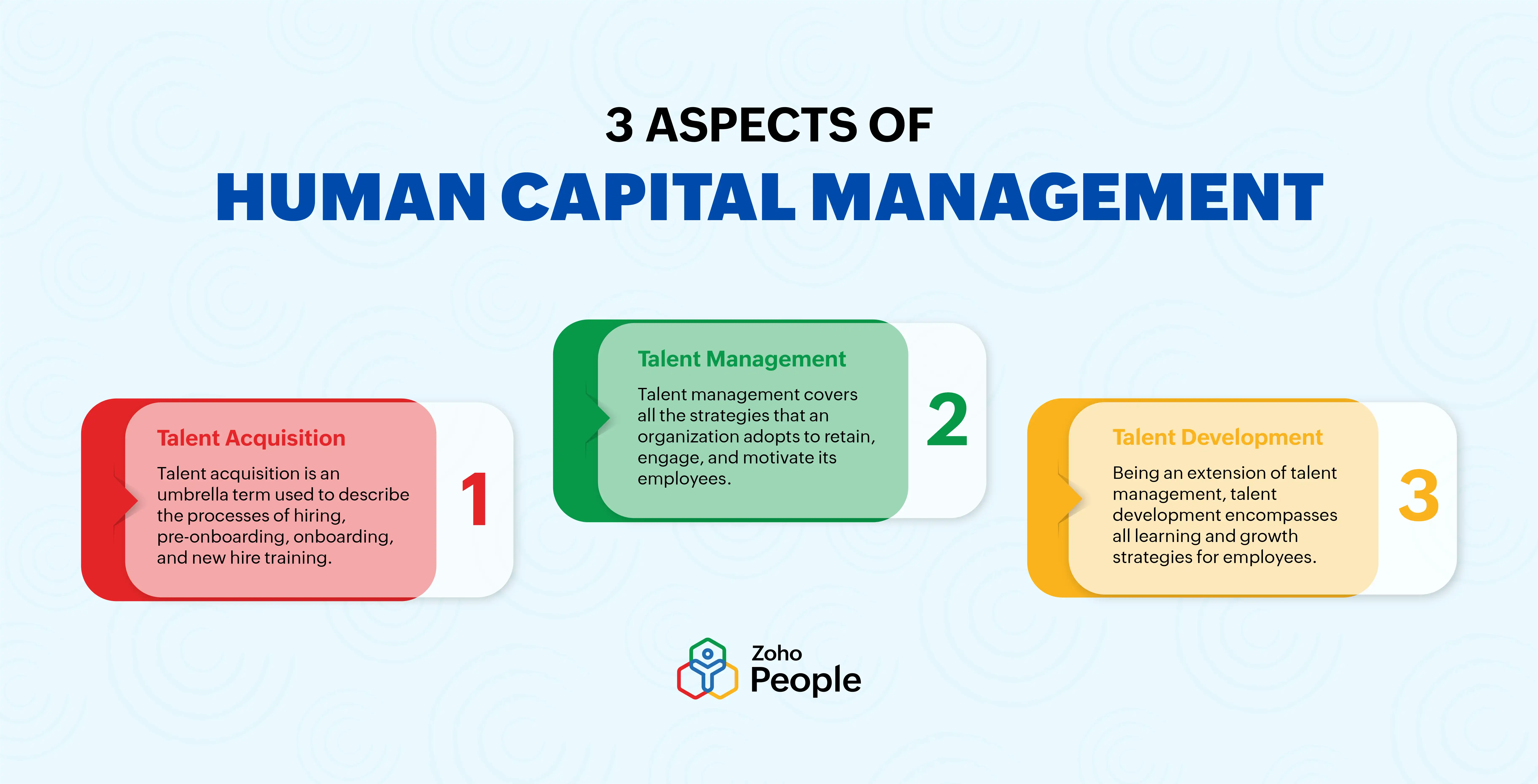 What are the different aspects of Human Capital Management? - Zoho People