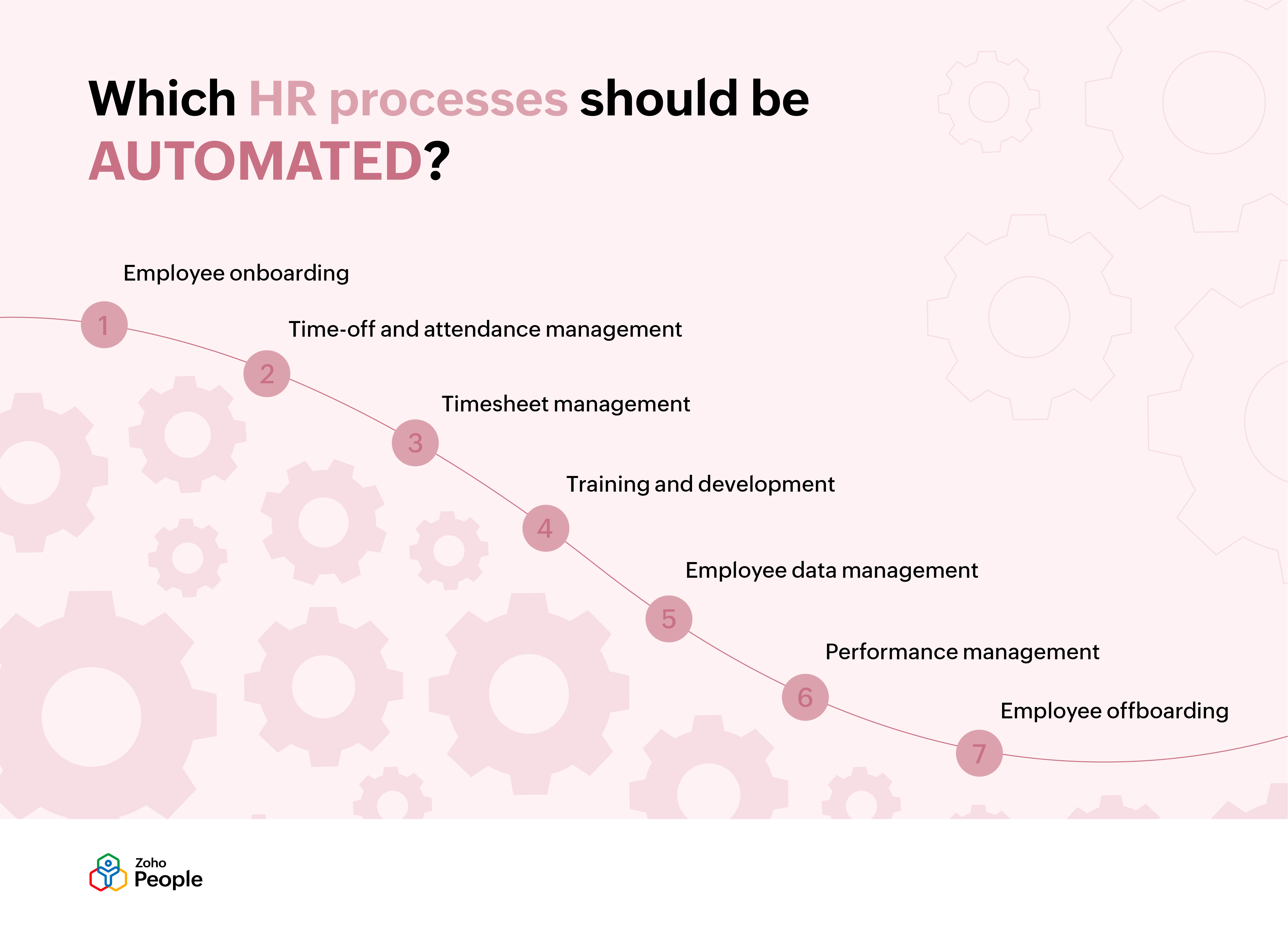 HR Automation - Zoho People