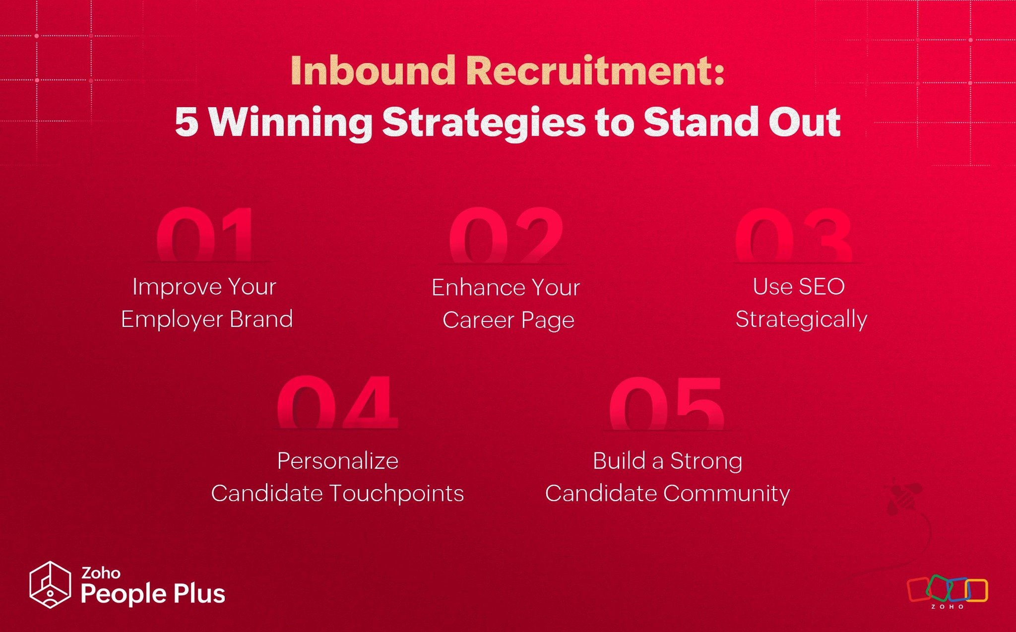 5 tips to improve inbound recruitment - Zoho People Plus 