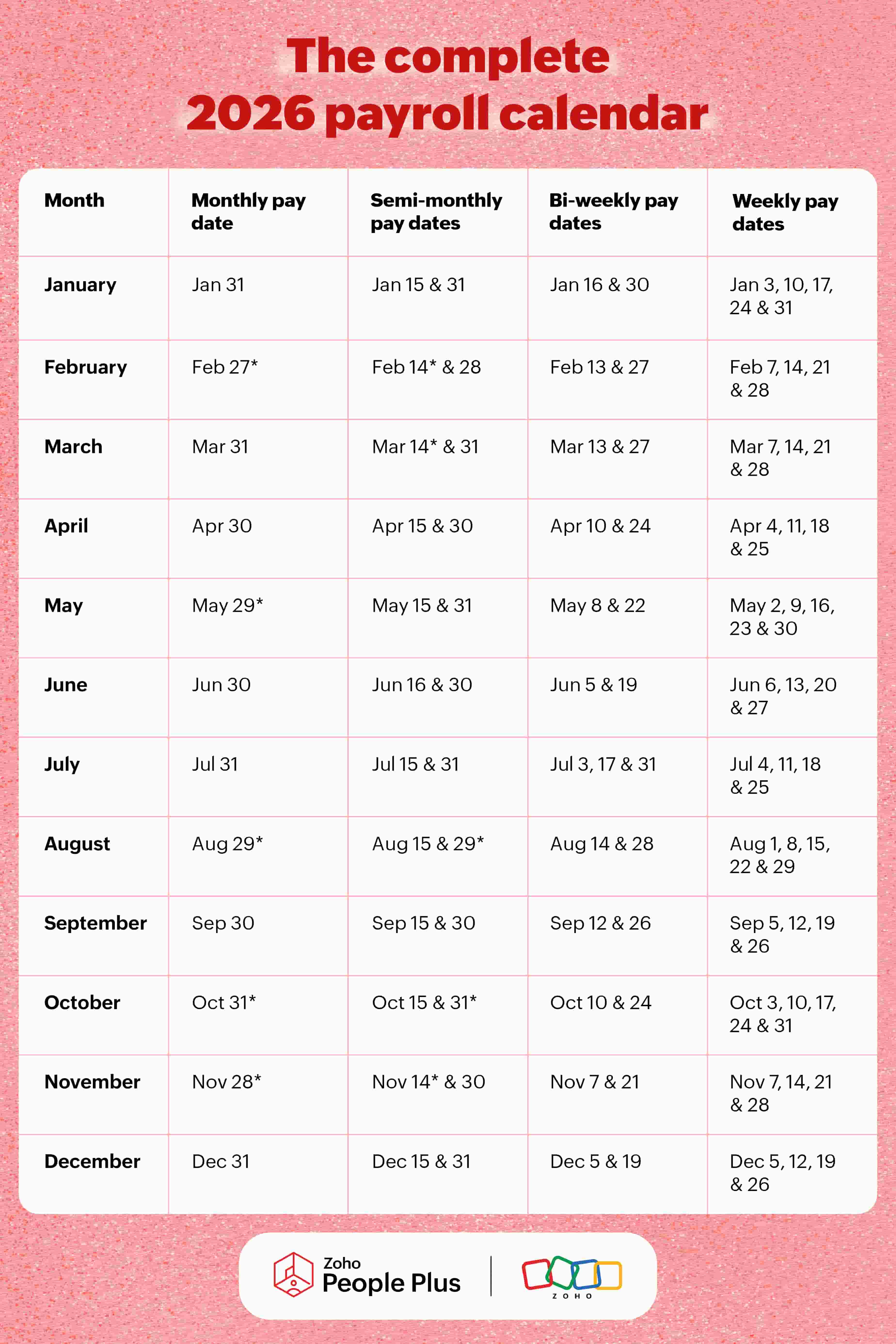 The complete 2026 payroll calendar - Zoho People Plus The complete 2026 payroll calendar - Zoho People Plus