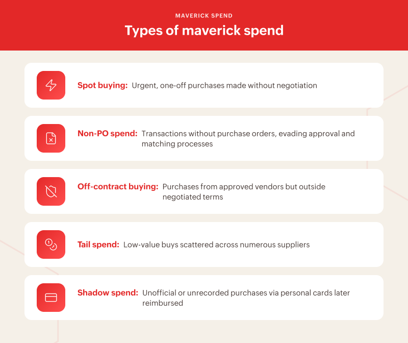 Types of Maverick Spend