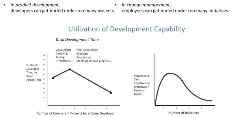 "Utilization of Development Capability"