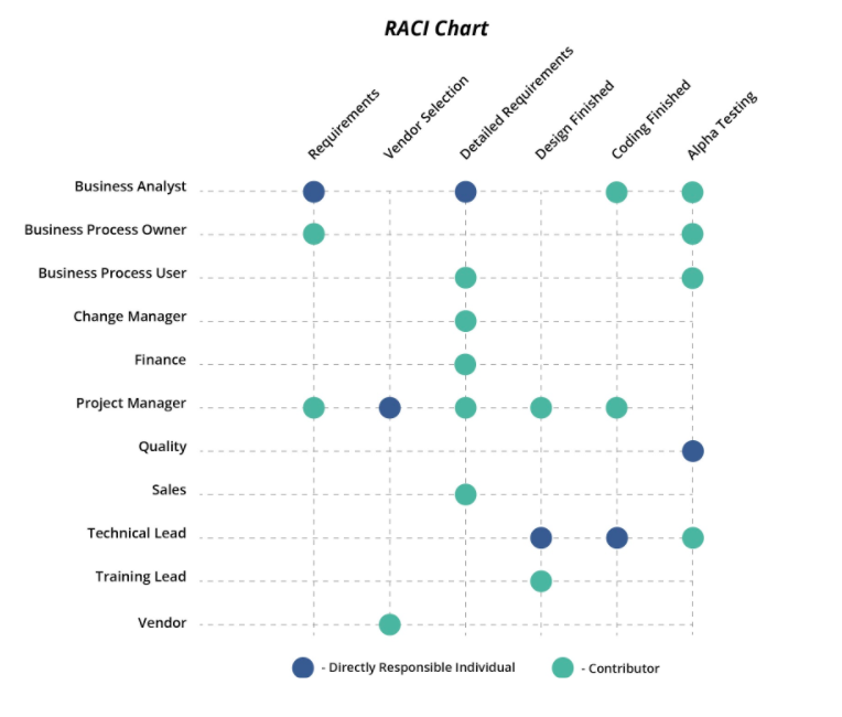 "RACI chart"