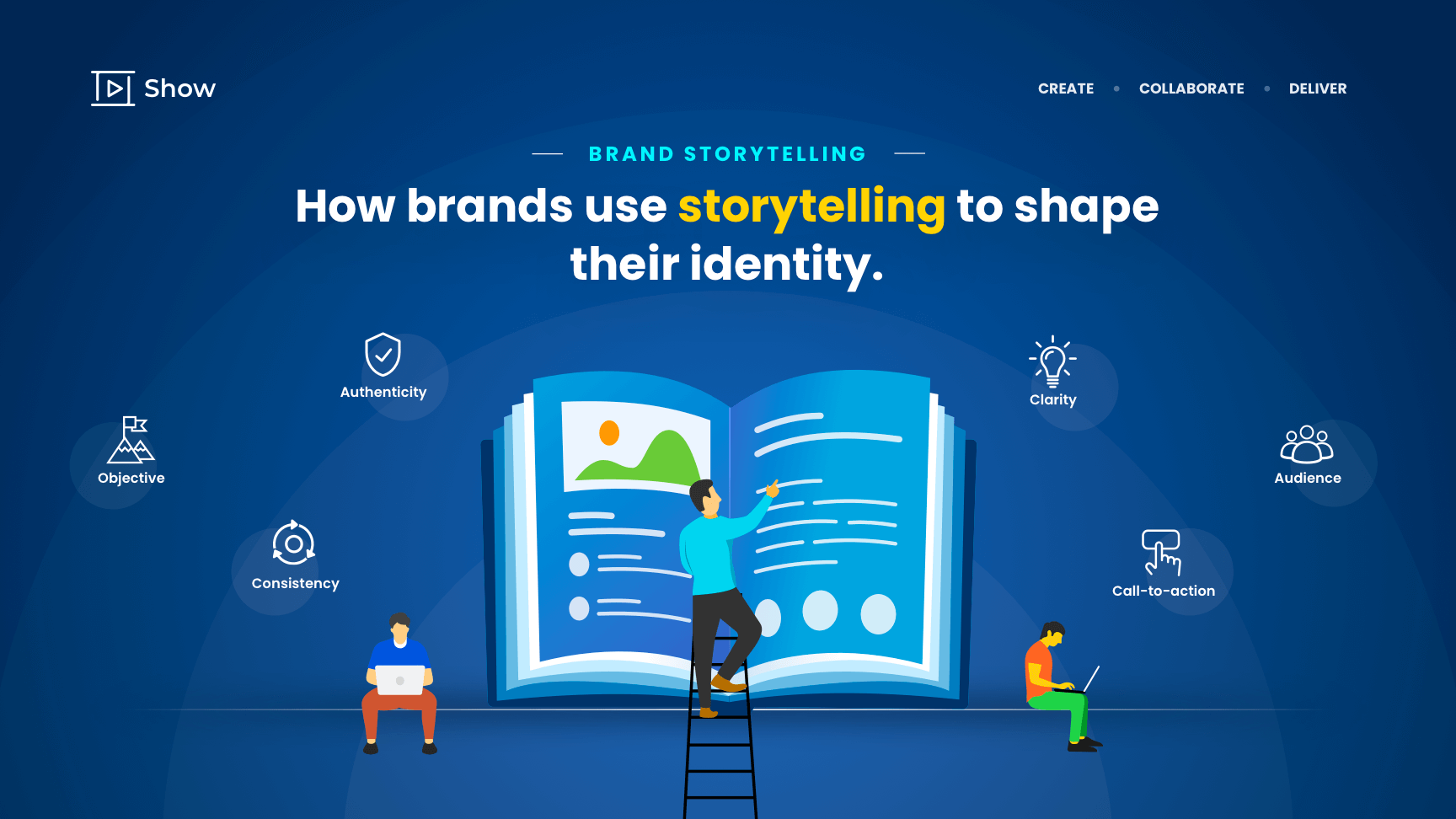 How brands use storytelling to shape their identity.