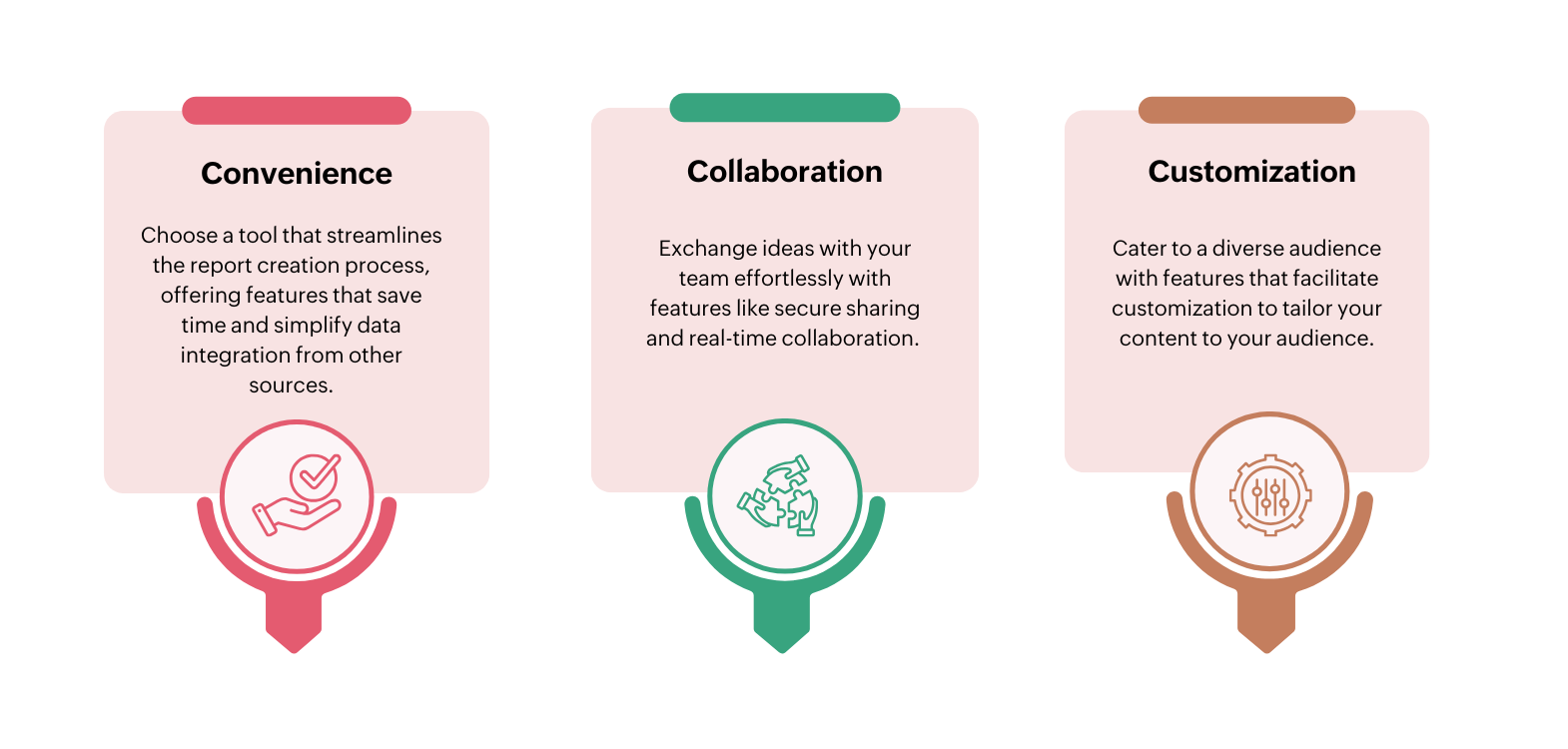 convenience, collaboration, customization