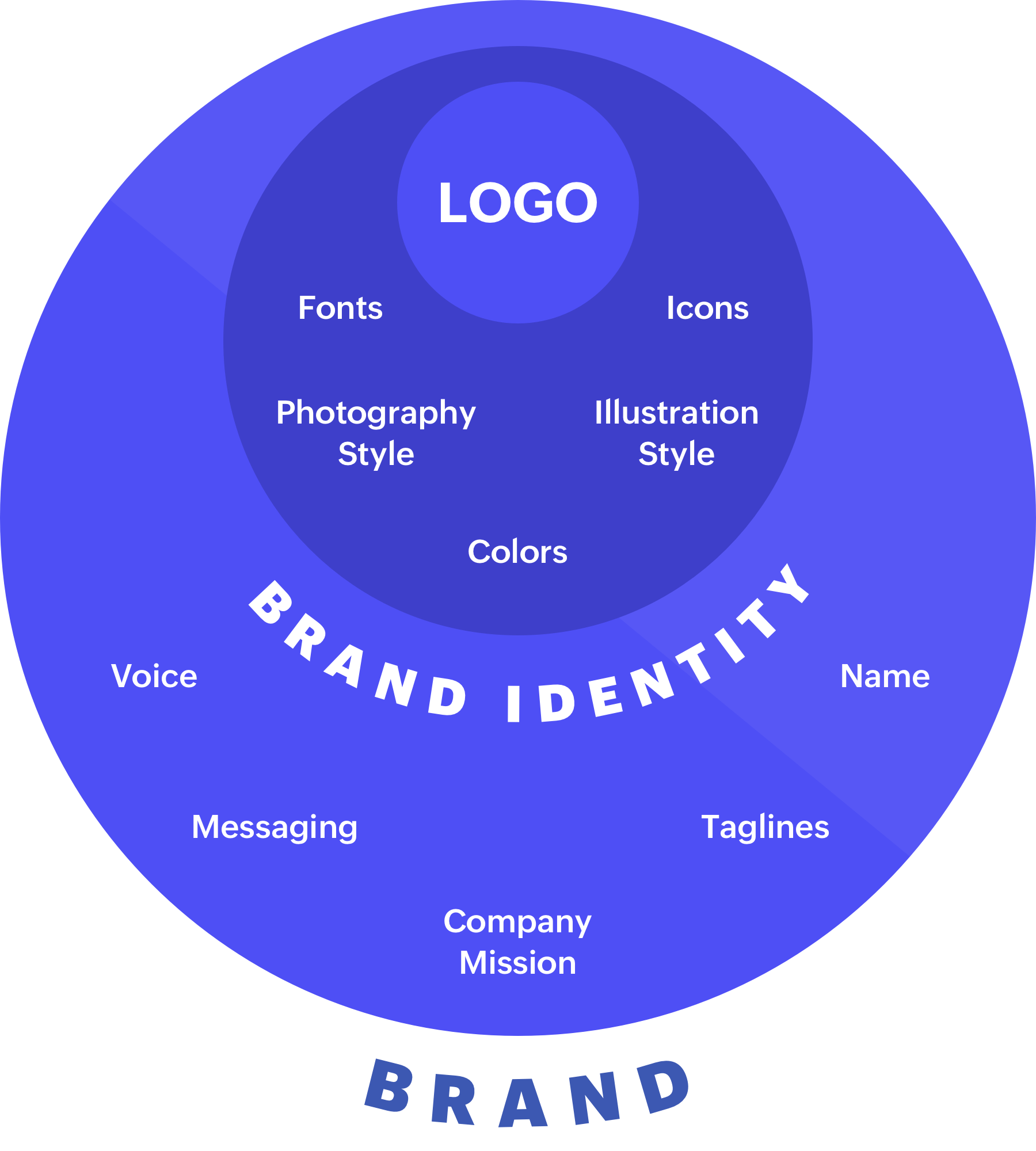 Visual Branding: The Art of Creating a Memorable Brand Identity