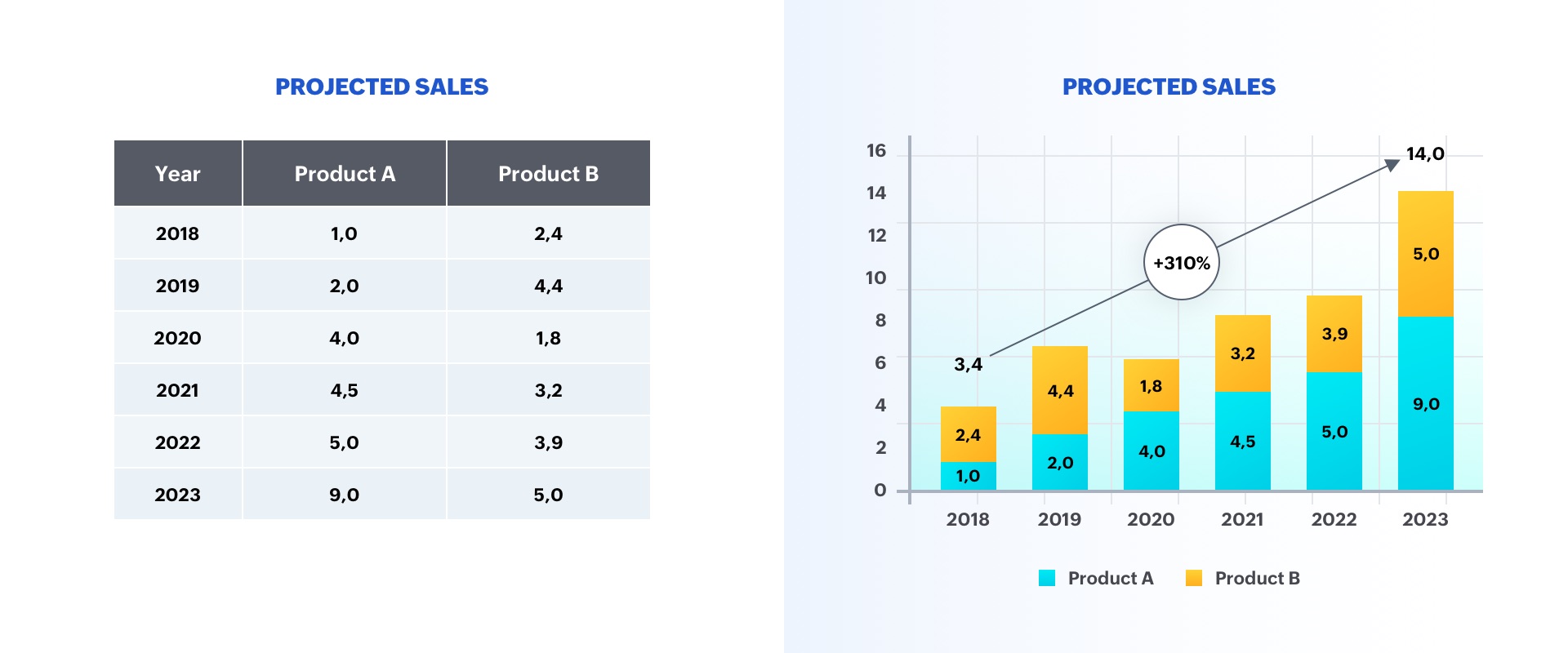 presentation and visualization