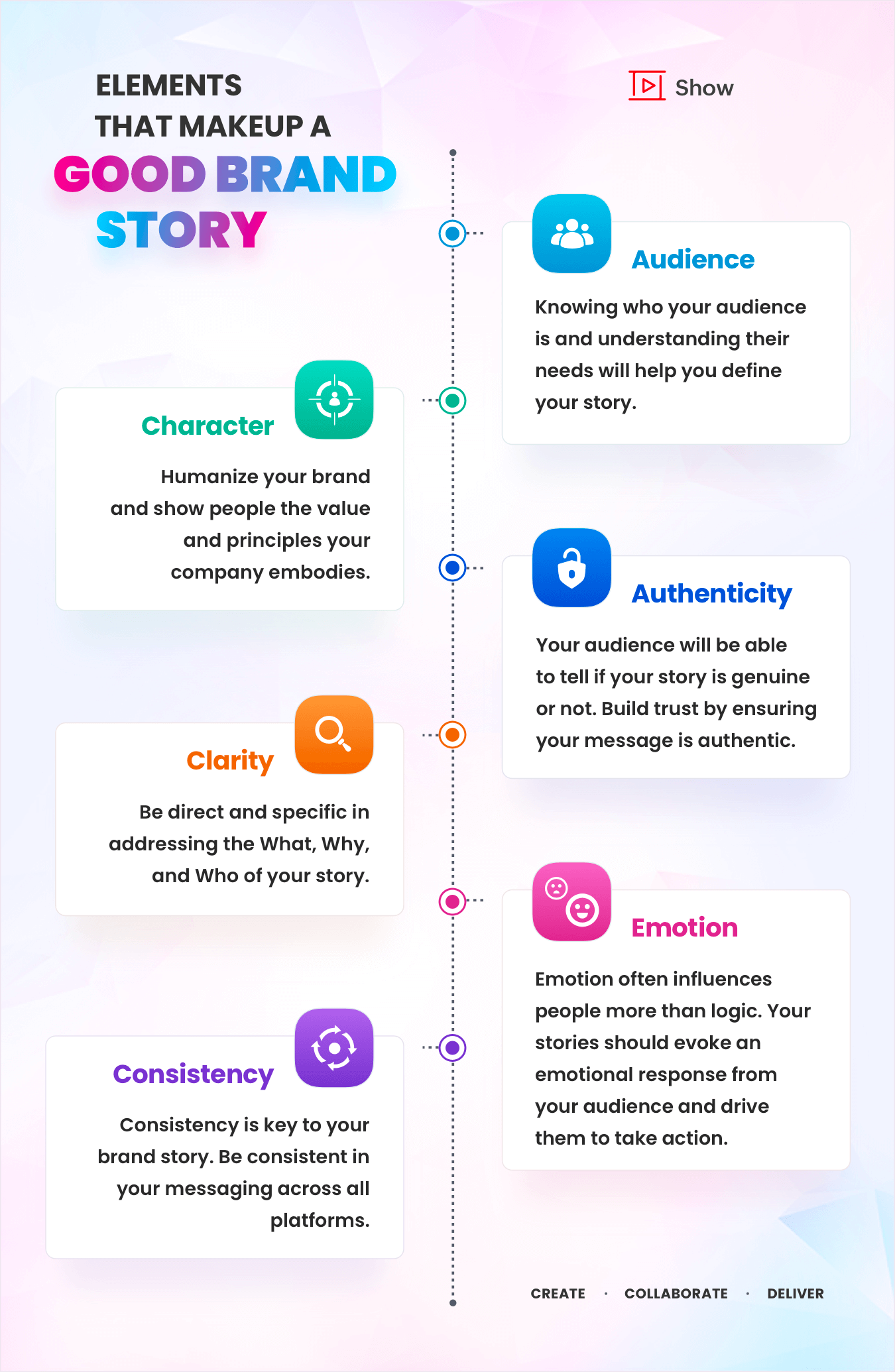 elements of brand storytelling