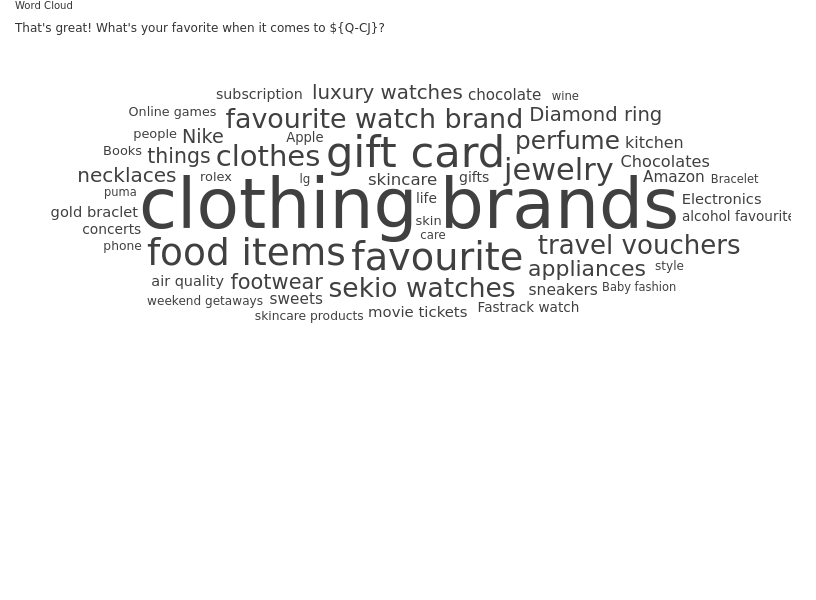 Zoho Survey report - word cloud on diwali gifts