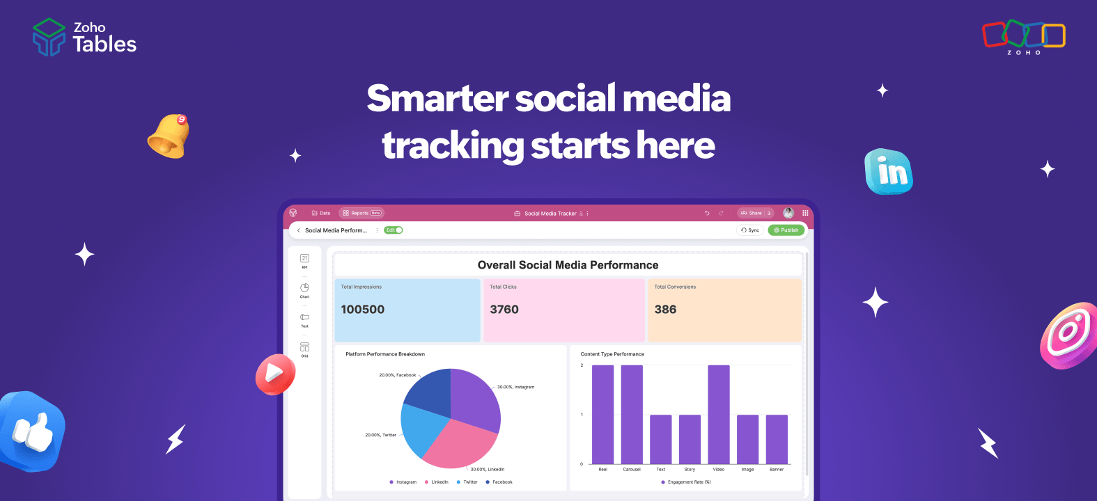 Smarter social media tracking starts here