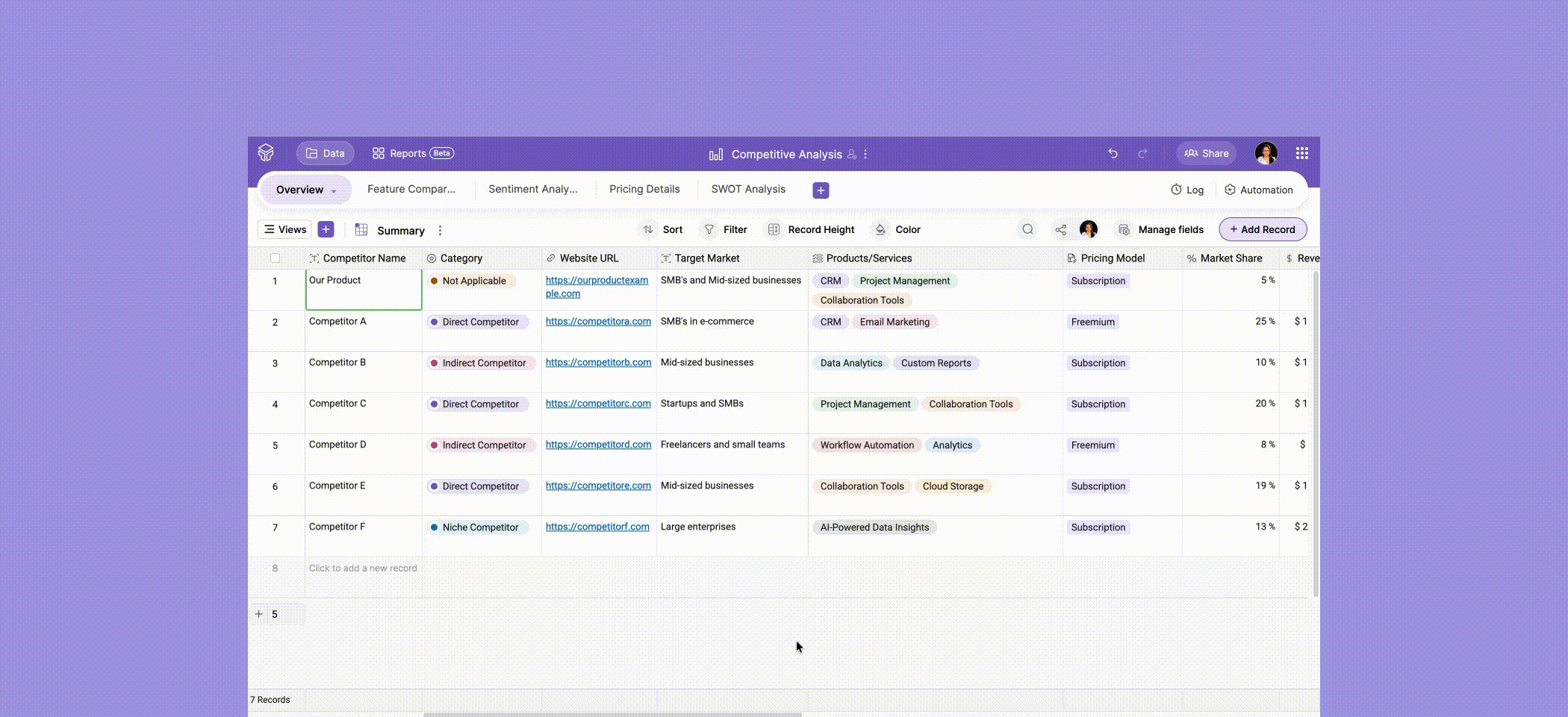 Zoho Tables competitive analysis template