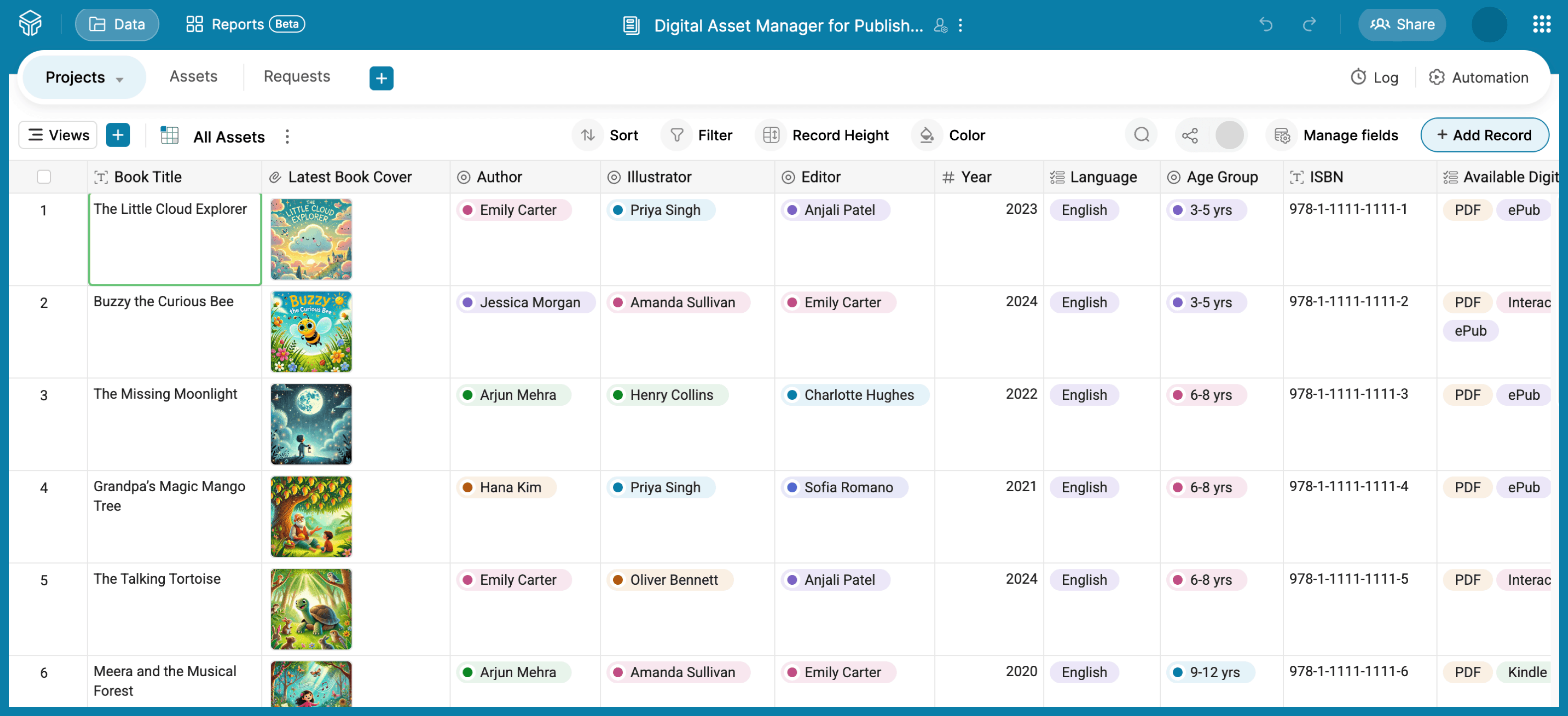 Digital asset management for publishers