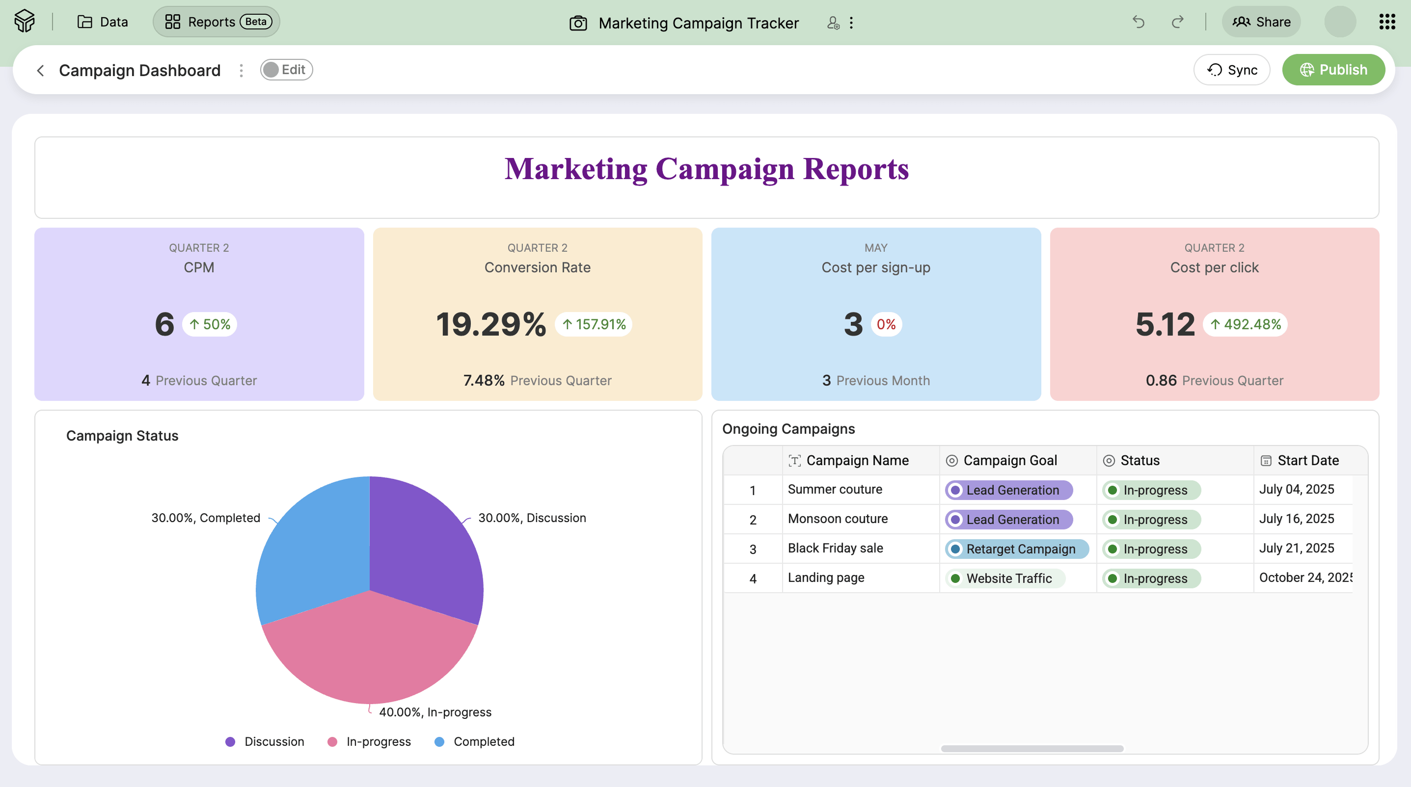 Zoho Tables marketing campaign tracker dashboard