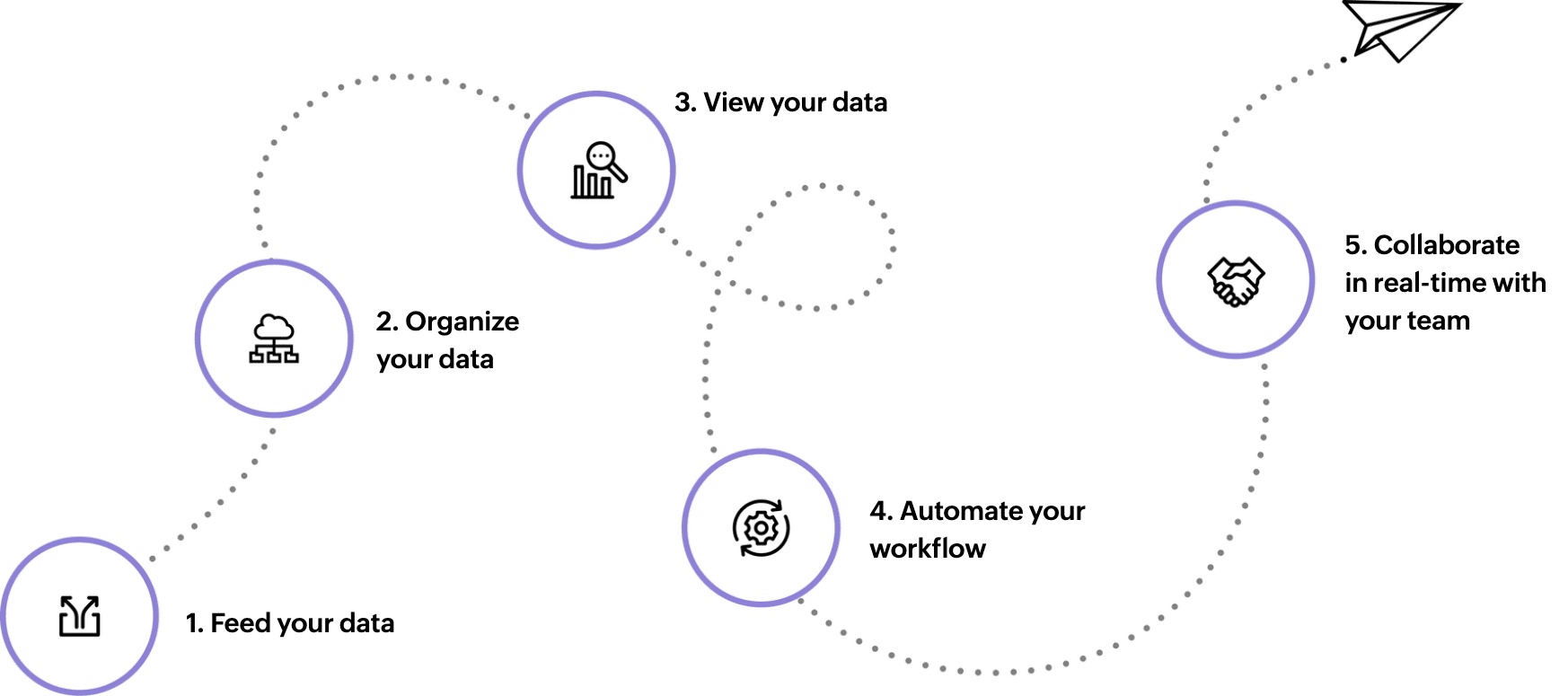 Zoho Tables - data management