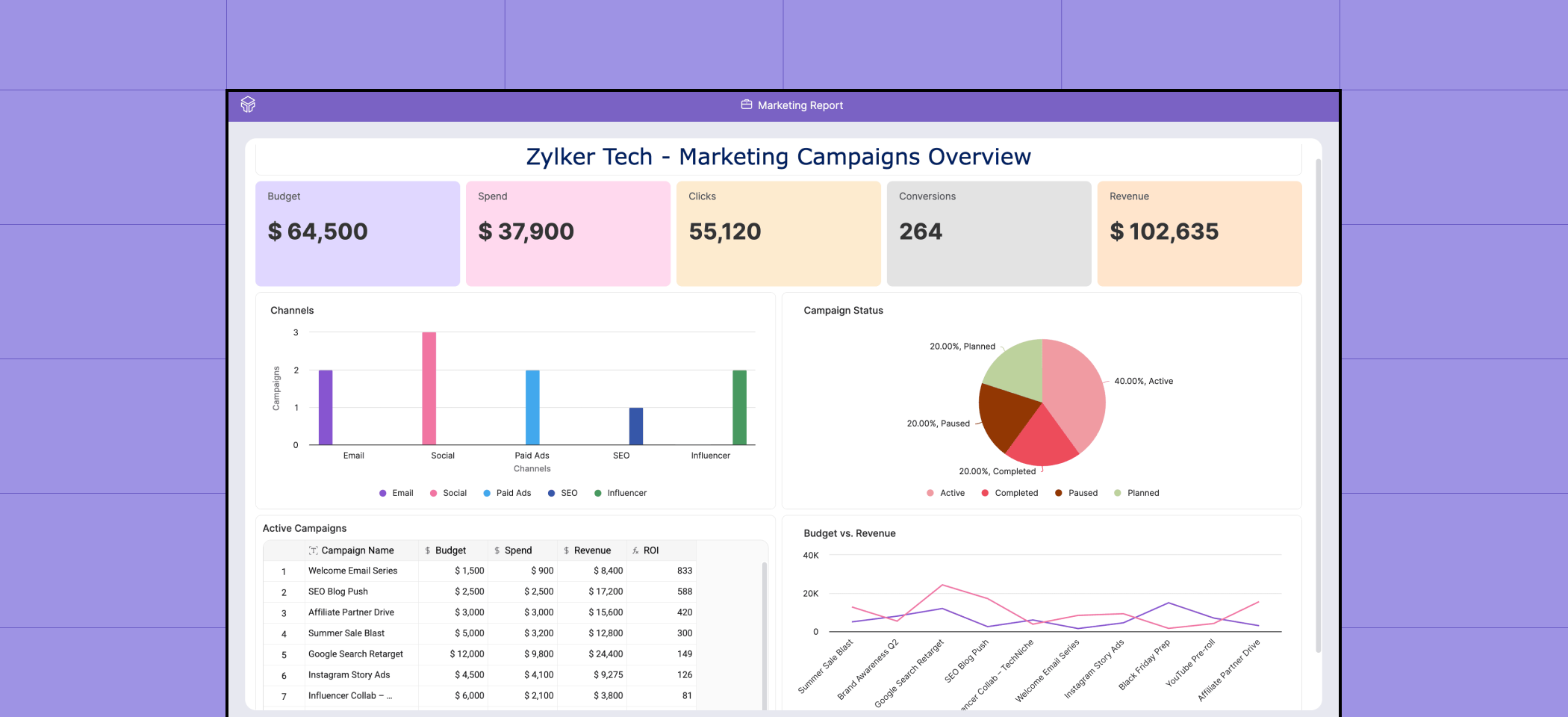 How to create marketing dashboards in Zoho Tables to monitor marketing campaigns