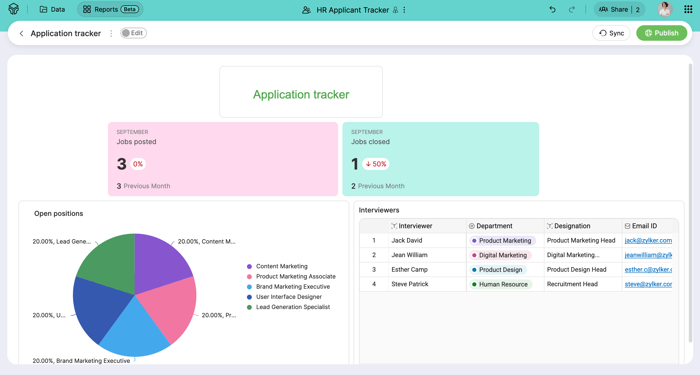 Zoho Tables - Dashboards