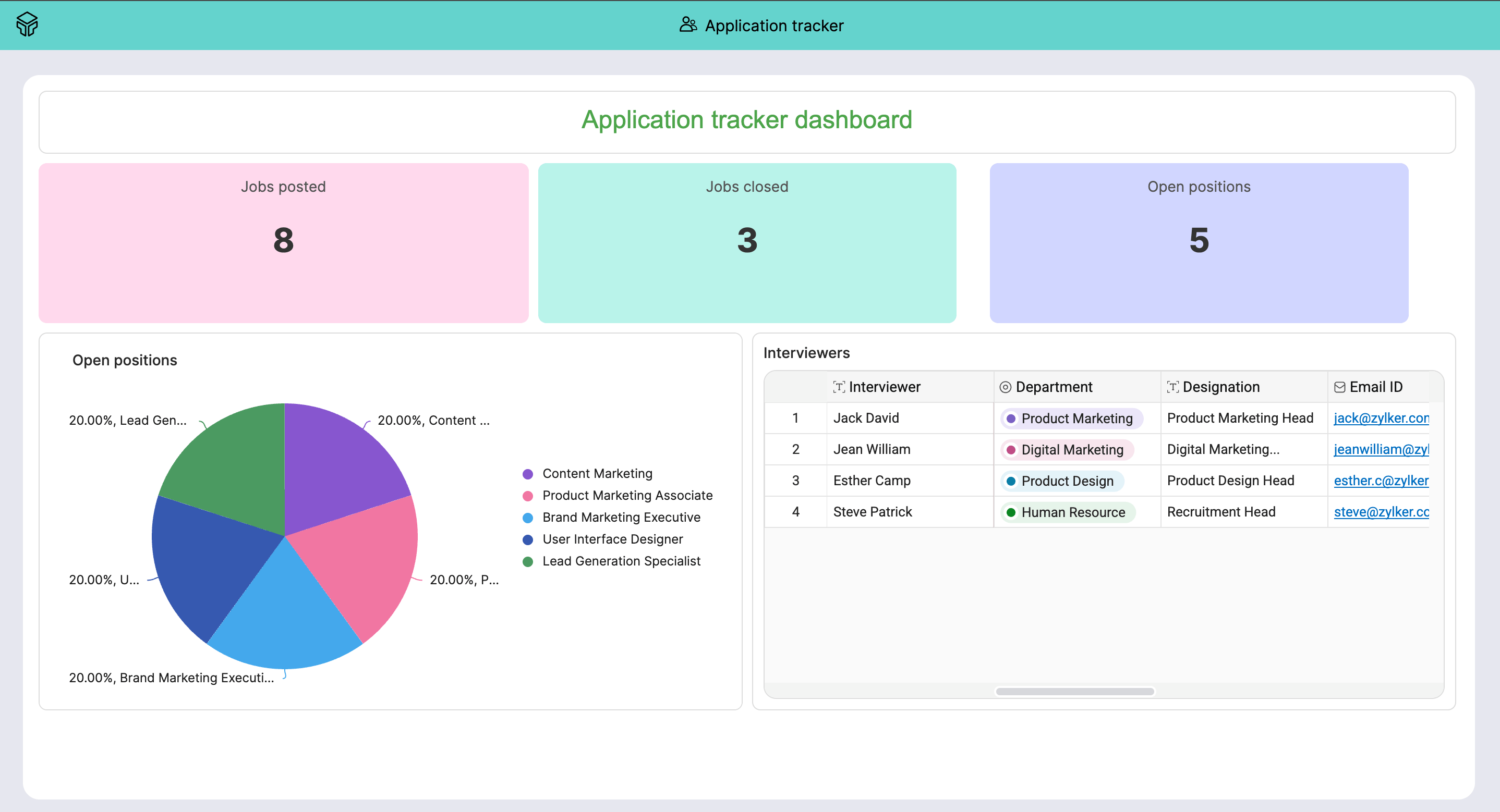 Zoho Tables - Dashboard