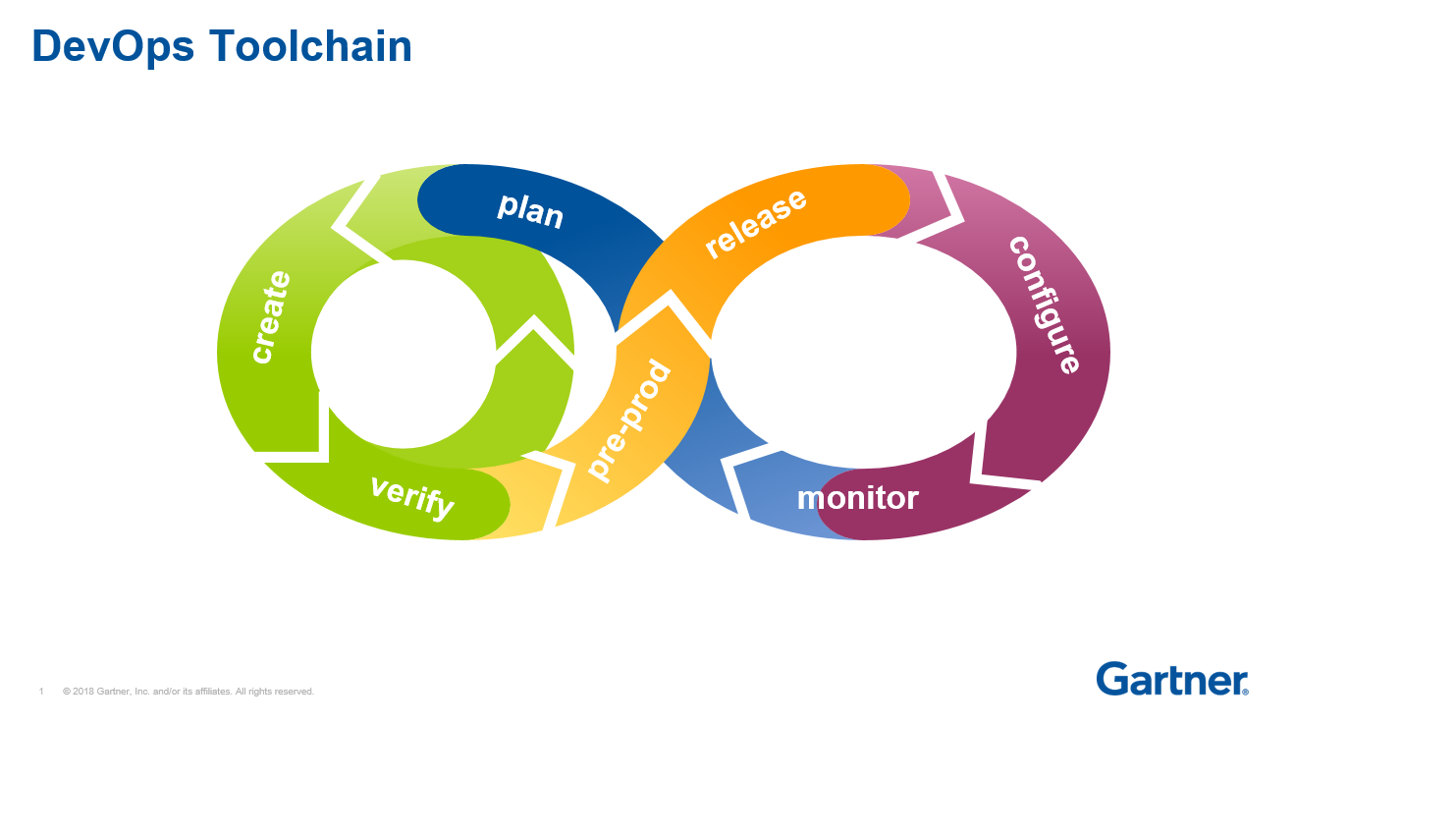 DEVOPS модель. DEVOPS инструменты. Восьмерка DEVOPS. DEVOPS картинки.