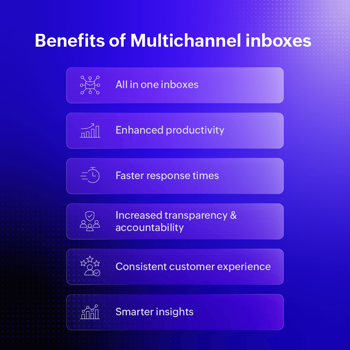The benefits of managing emails in multichannel inboxes
