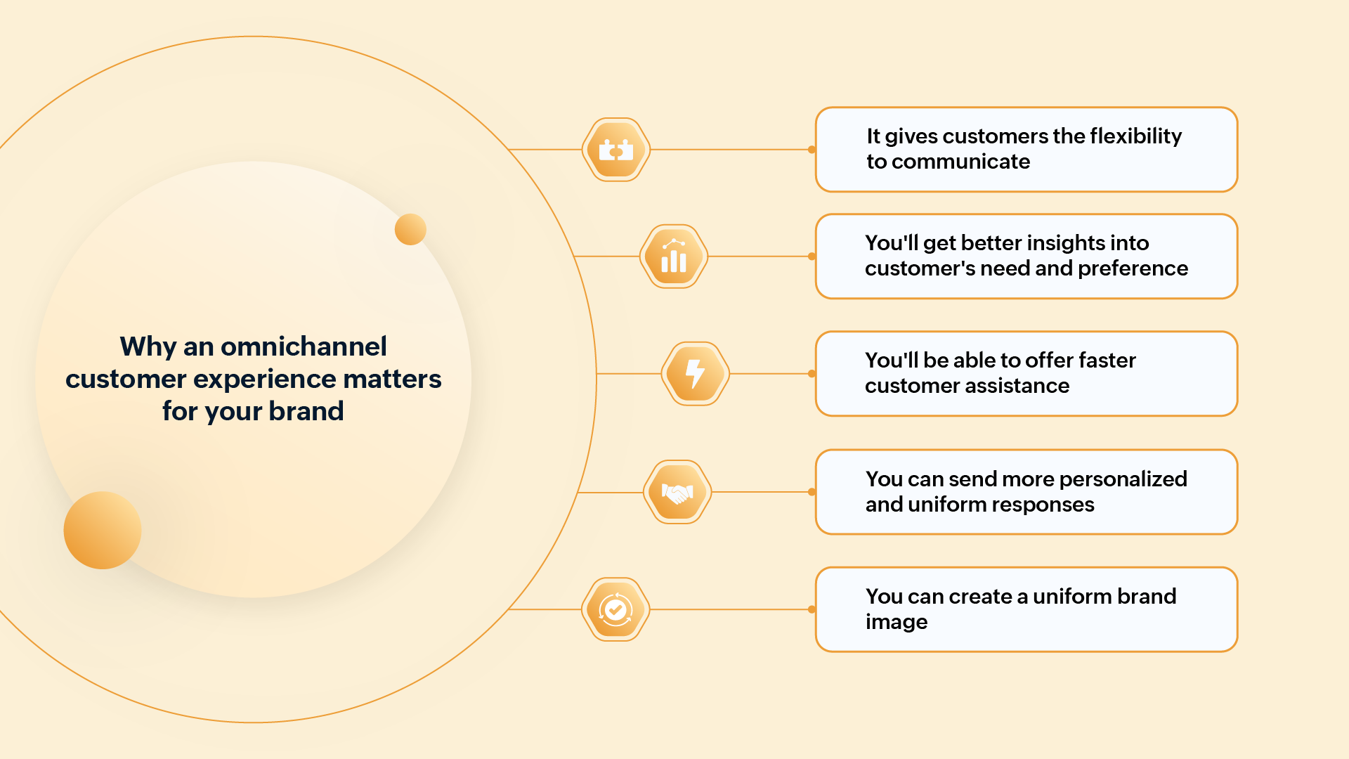 "omnichannnel customer experience", "omnichannel experience"