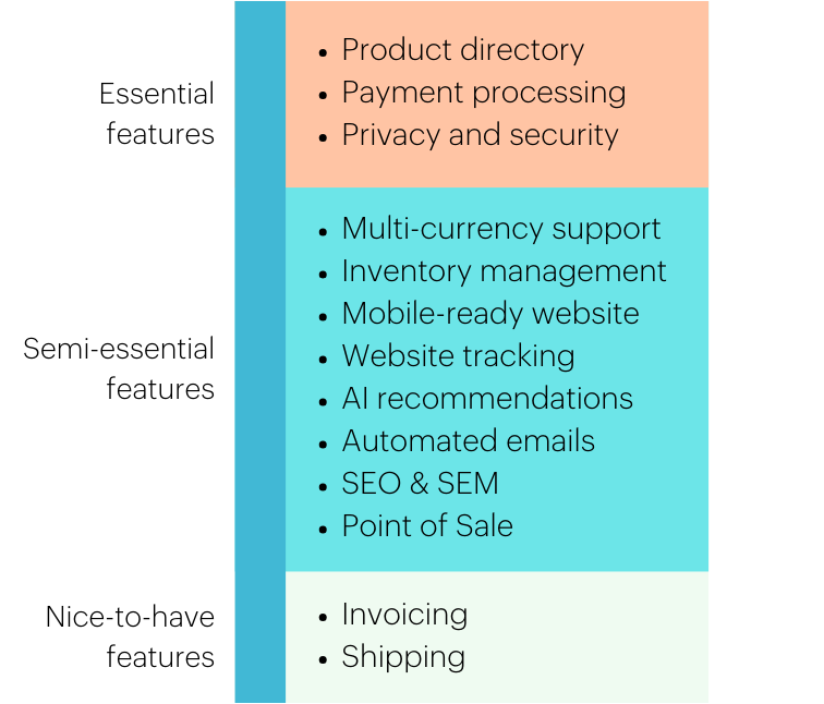 An image with a list of all the features discussed in the blog