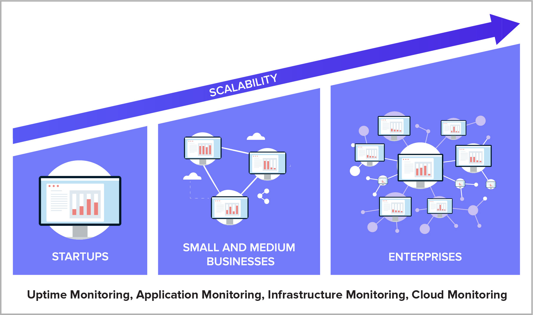 "an illustration showing how businesses scale up from being startups, then small businesses, and the to enterprises"