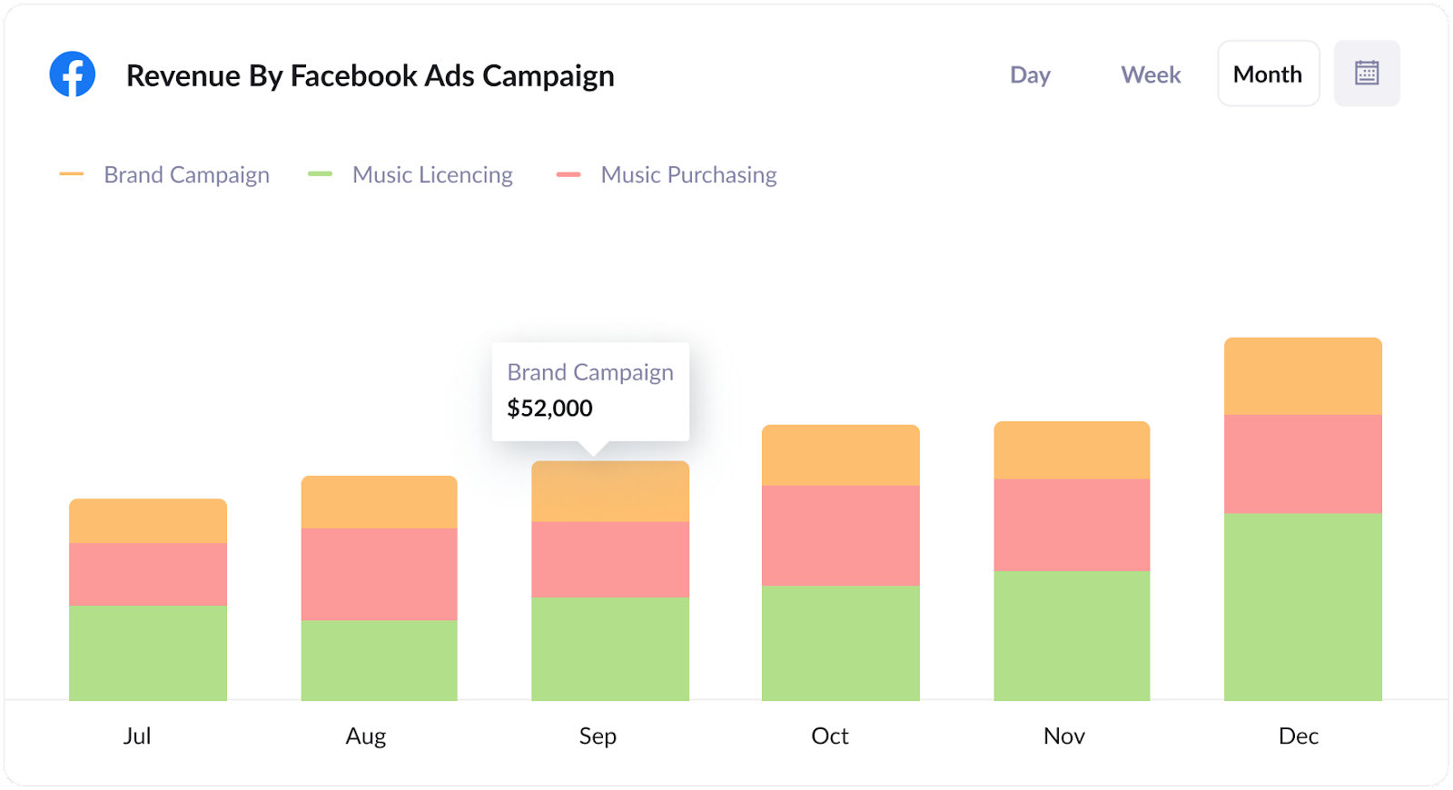 "screenshot of a bar chart showing revenue details by month"