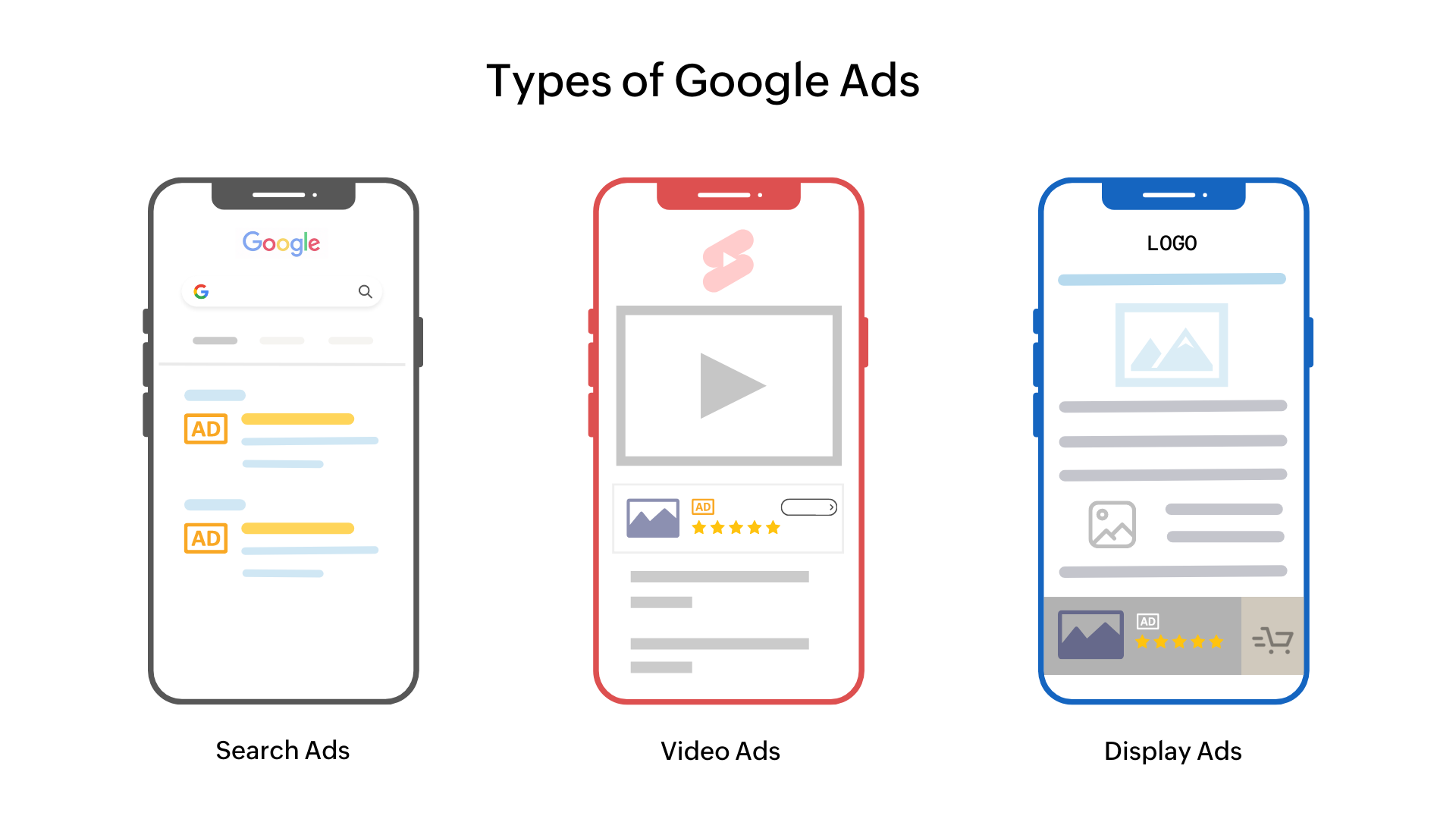 Types of google ads placement