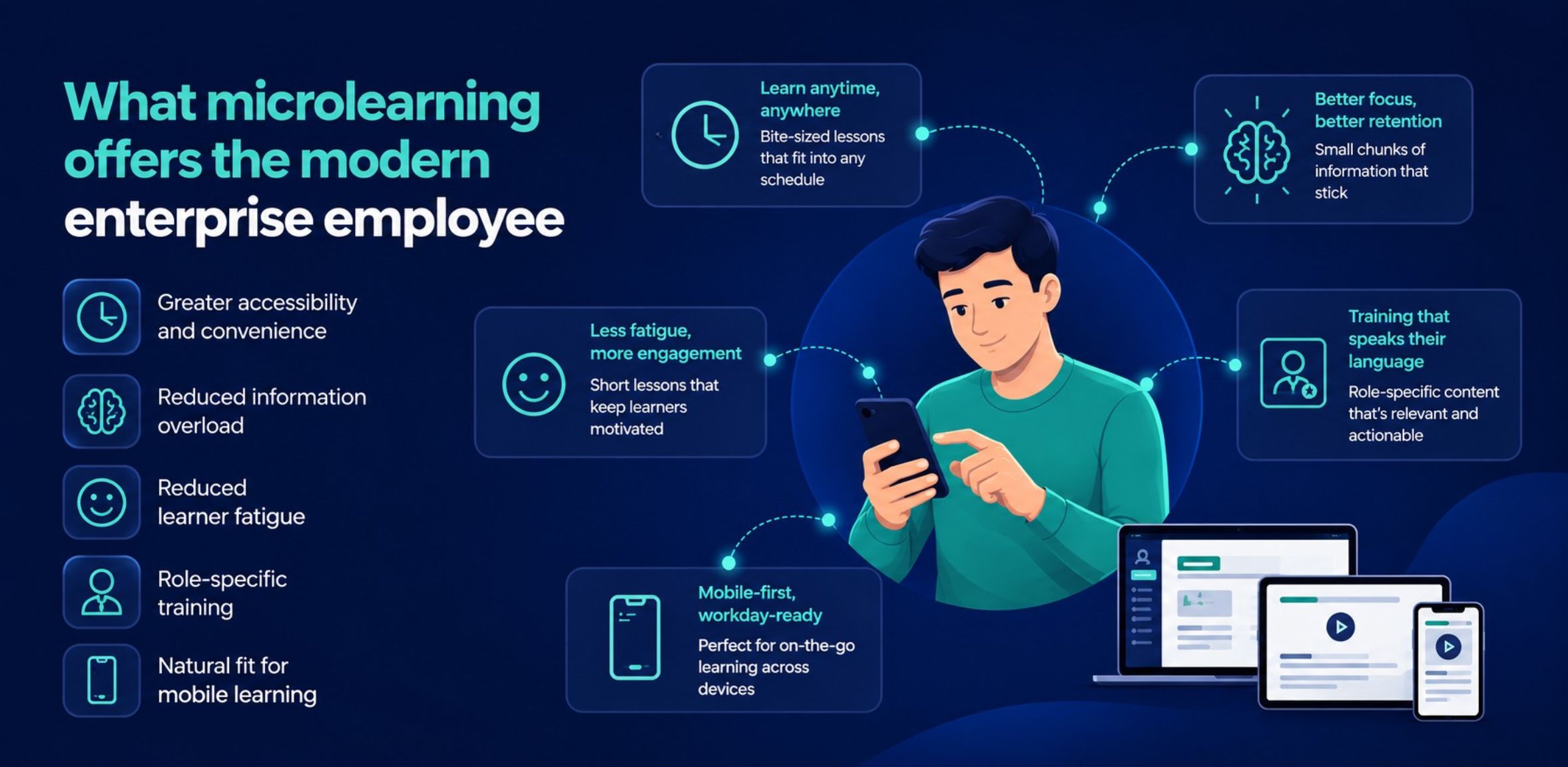 microlearning-modern-employee