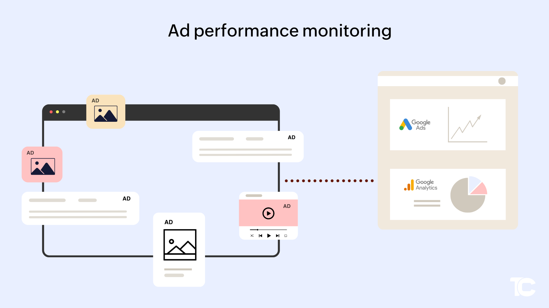 Monitoring Google ads performance