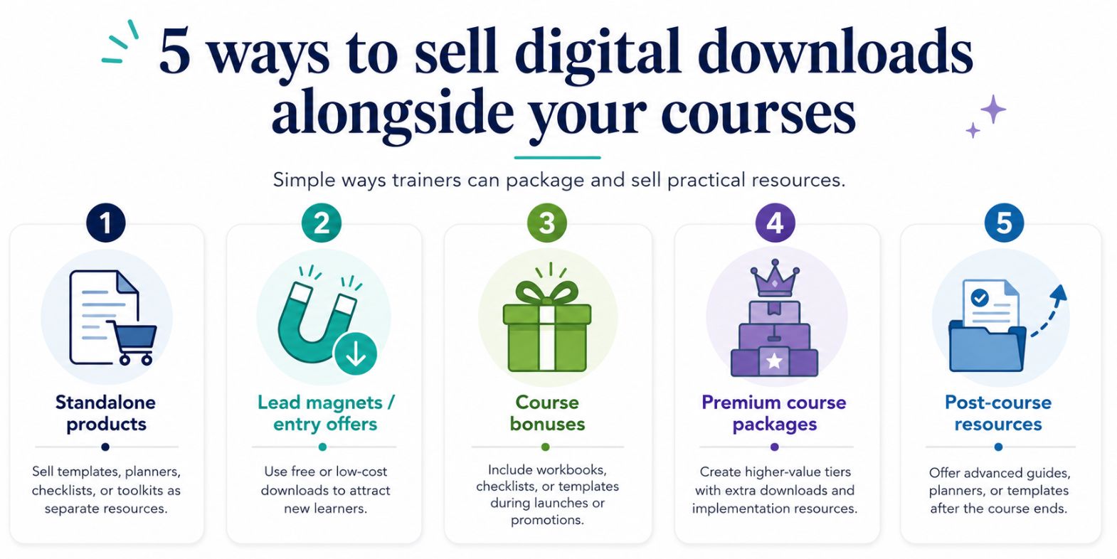 Ways to sell digital downloads alongside your courses