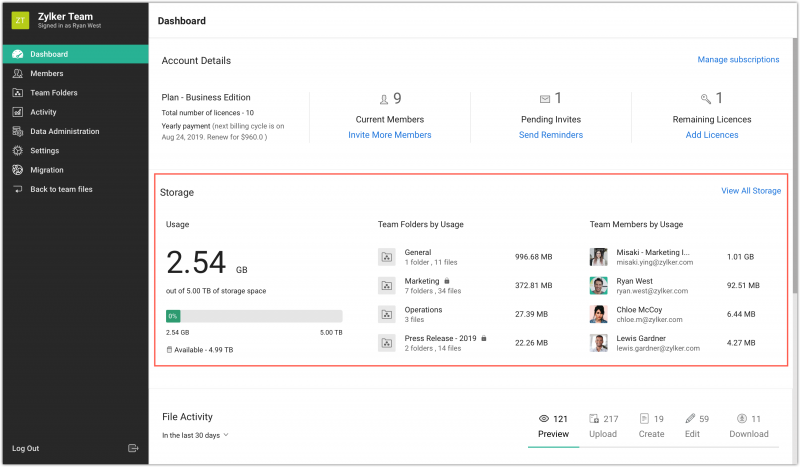 WorkDrive Admin Dashboard