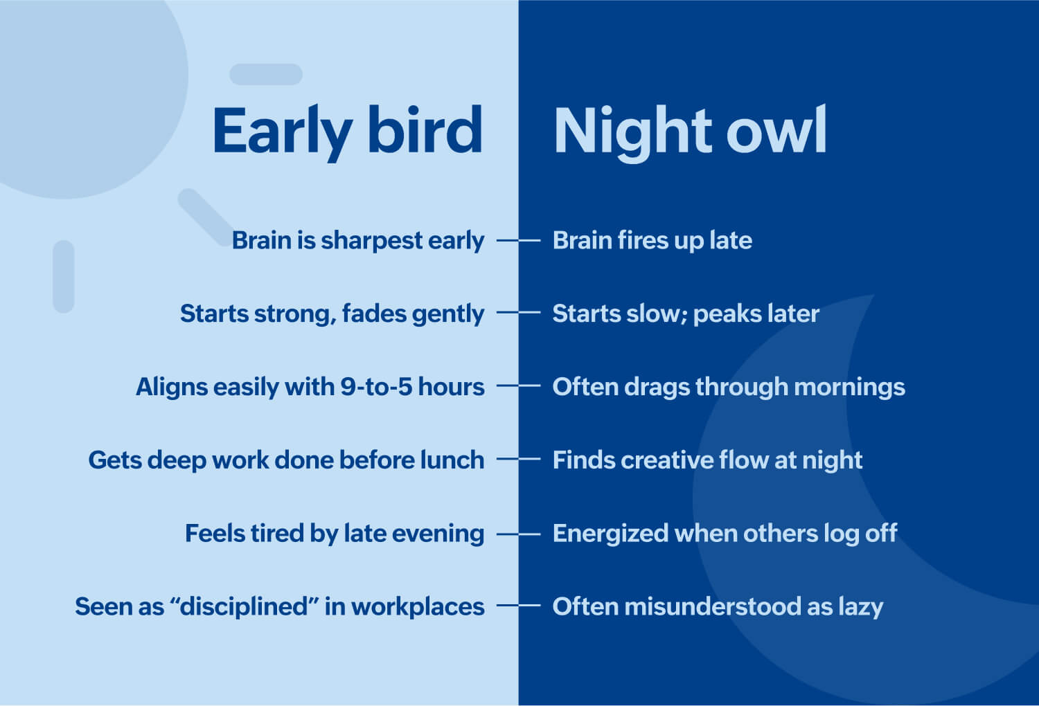 Morning person vs night owl