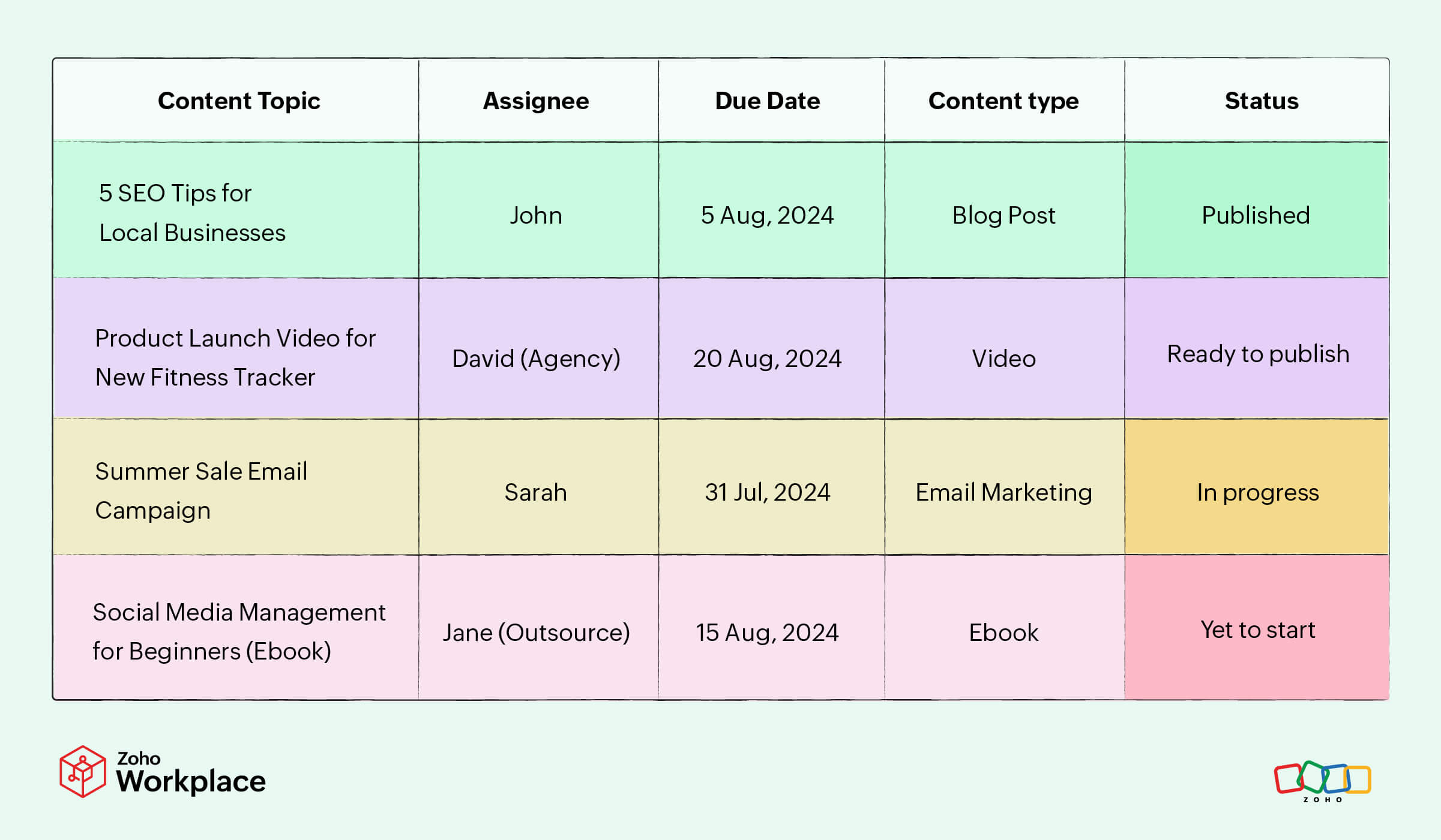 An example calendar with rows and columns displaying the topic, assignee, status, etc