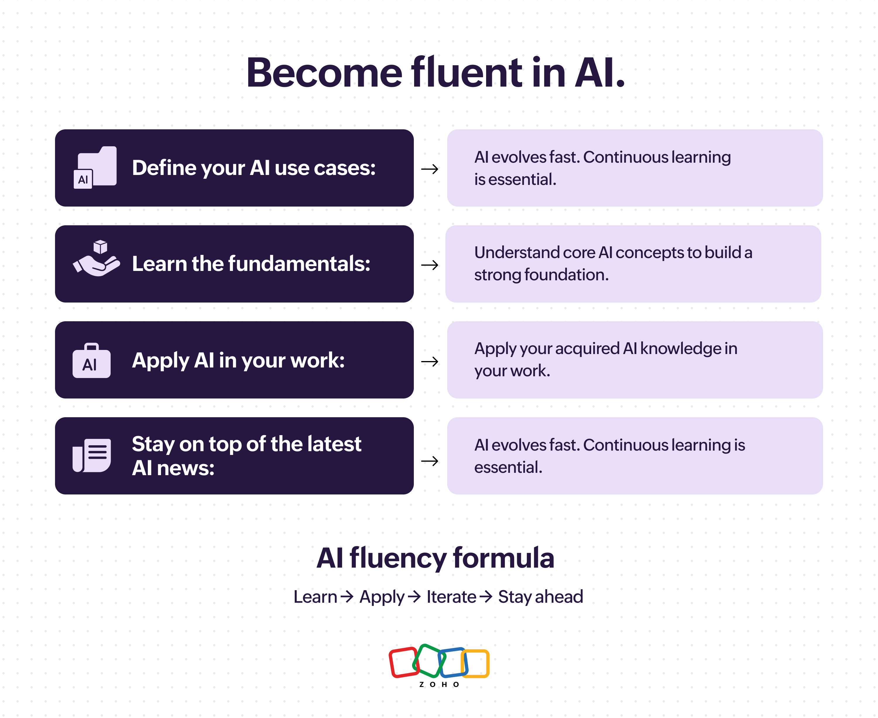 Master AI fluency