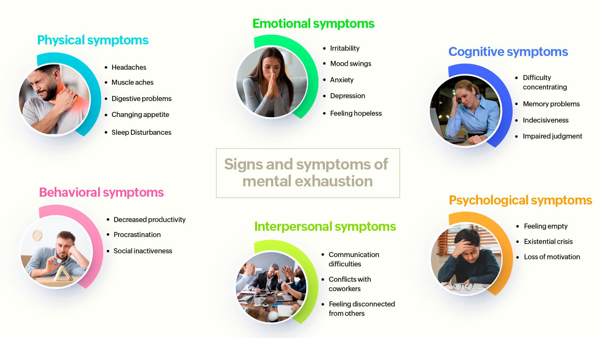 Symptoms of mental exhaustion