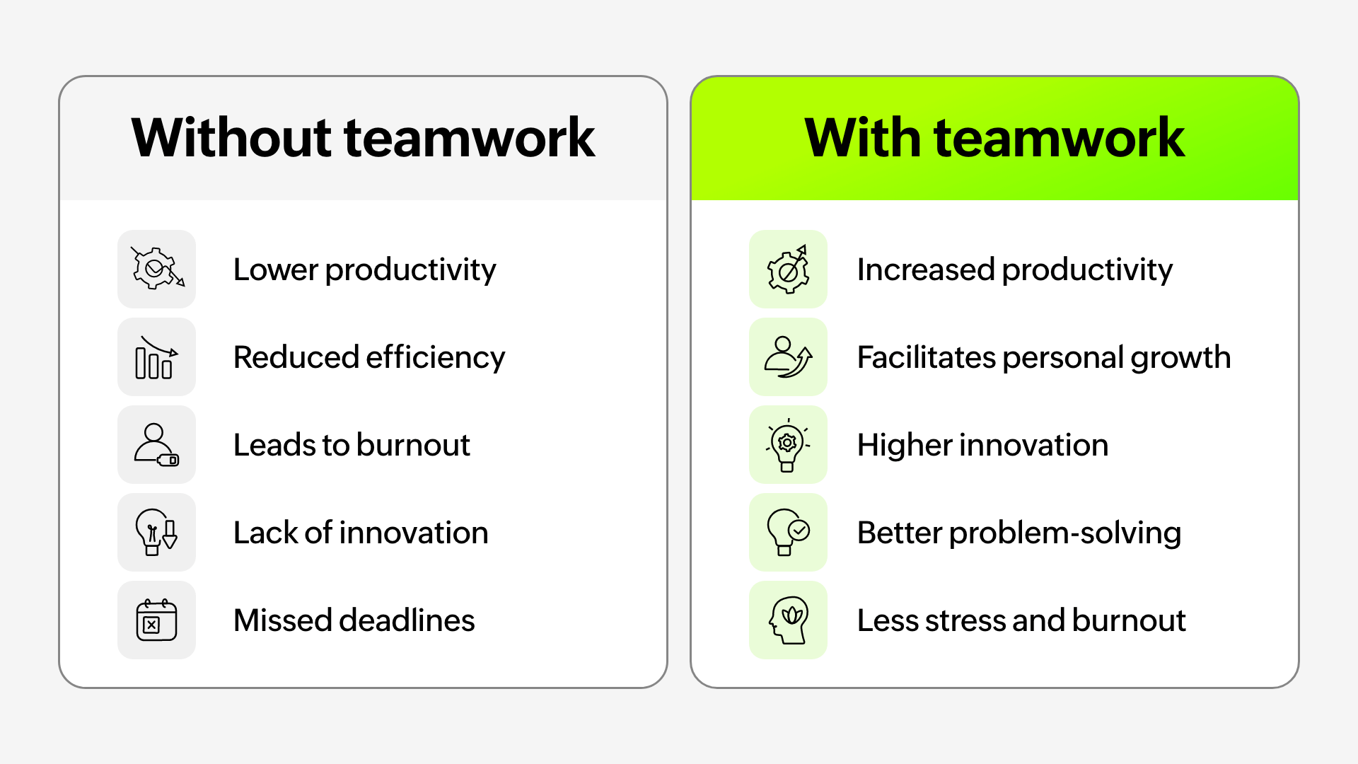 With and without teamwork