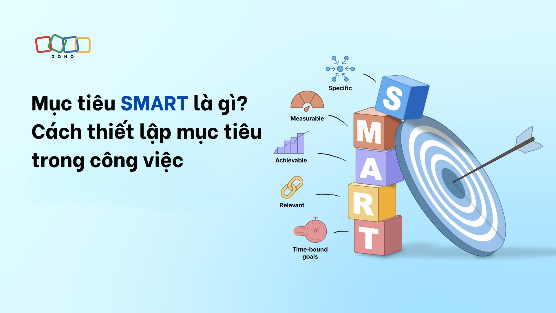 Mục tiêu SMART là gì