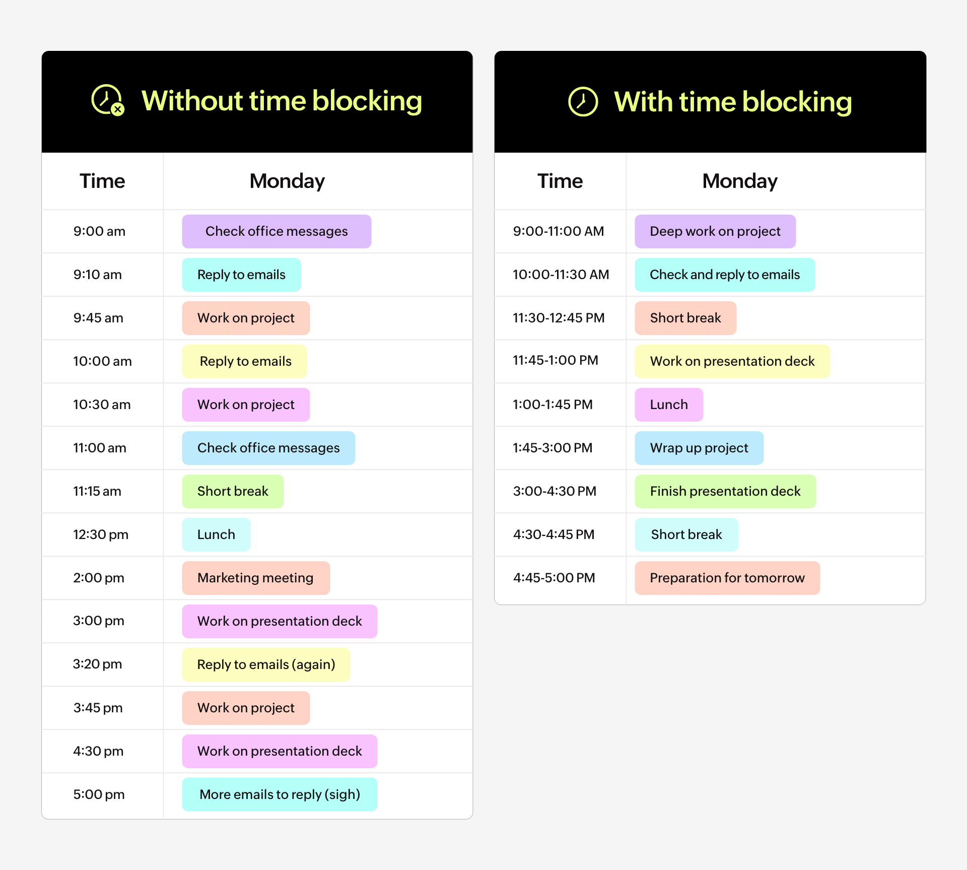 Benefits of time blocking